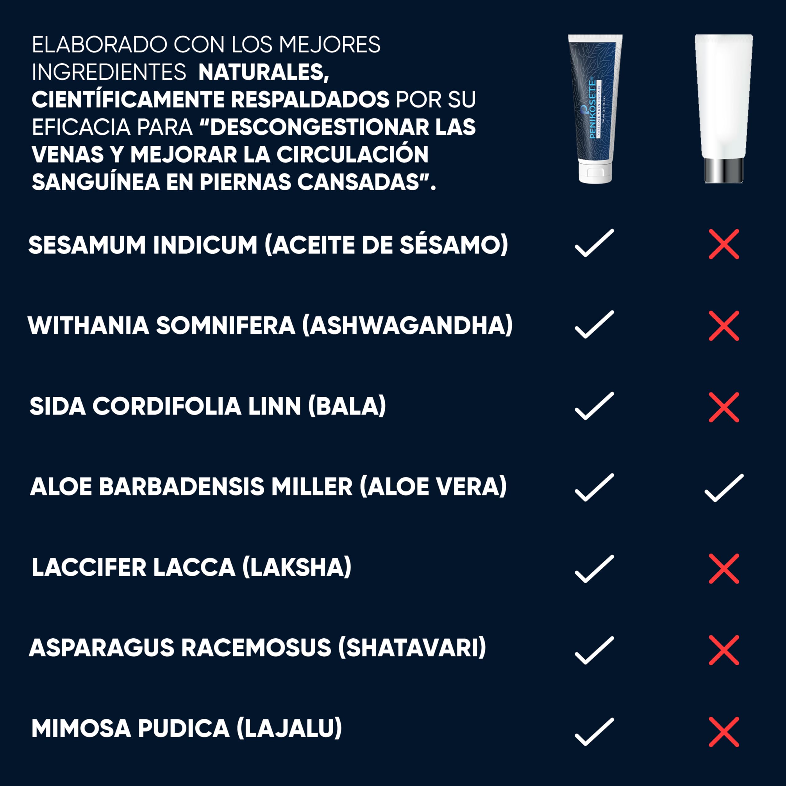 PENIKOSETE Crema Varices y Arañas Vasculares | Fórmula Ayurvédica Ashwagandha | Alivia Pesadez, Hinchazón y Calambres | Mejora Circulación Venosa | Natural, No Pegajosa | Certificada AYUSH