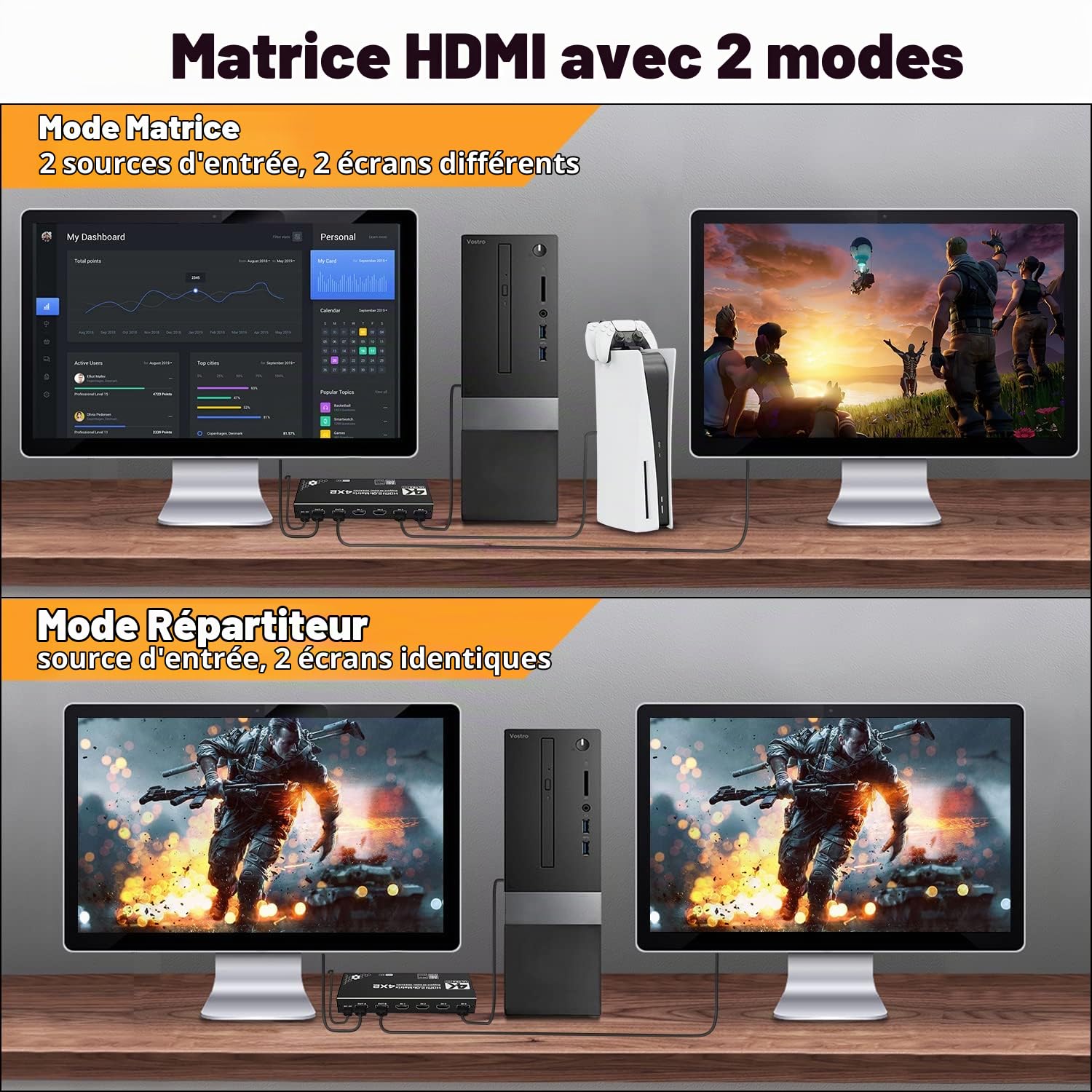 Tendak 4x2 - Matrice HDMI 4 en 2 Commutateur 4K@60Hz HDMI Splitter Switch + SPDIF & 3,5mm Extracteur Audio Stéréo Prend en Charge HDMI 2.0 HDCP 2.2 EDID HDR 3D avec Télécommande IR