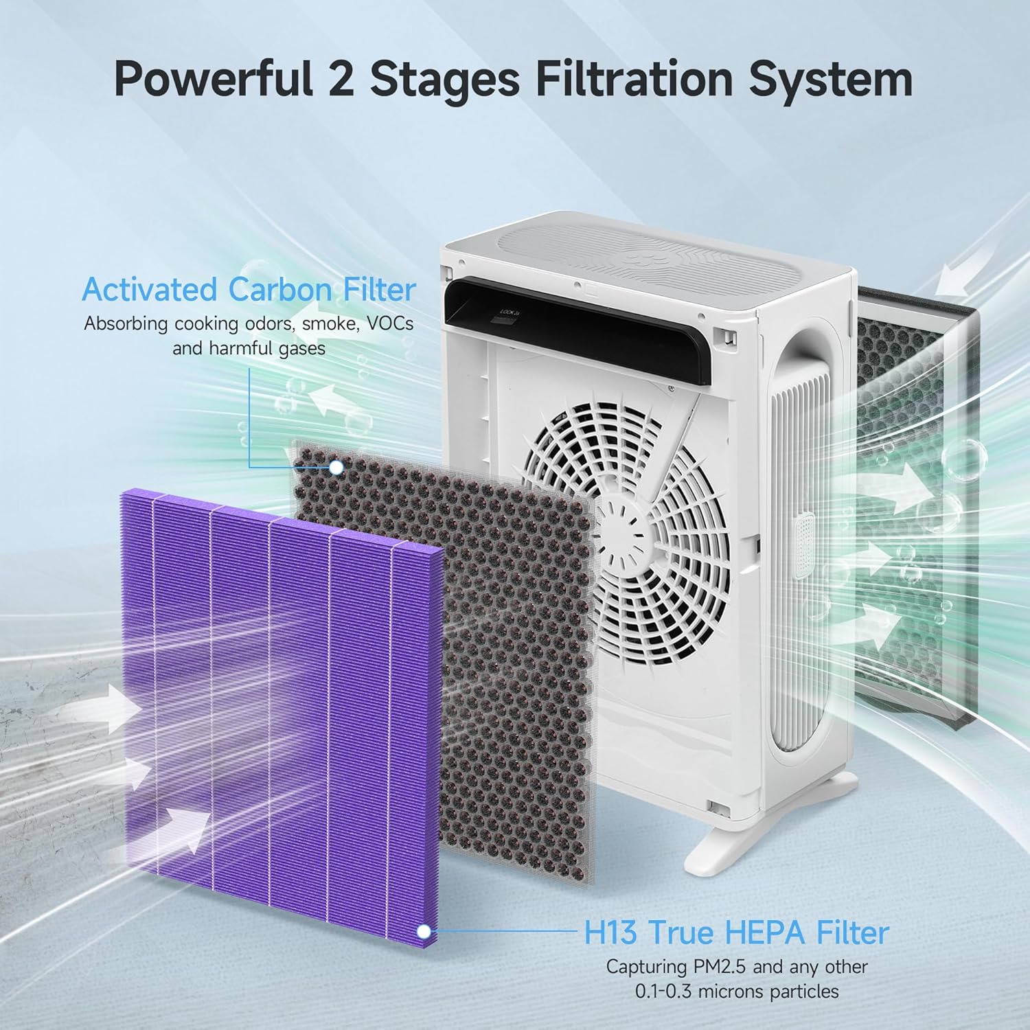 2 Packs APH4000 True HEPA Replacement Filter Compatible with KNKA APH4000 Air Purifi-er with 6 Aroma Pads, Smoke Filter – Purple