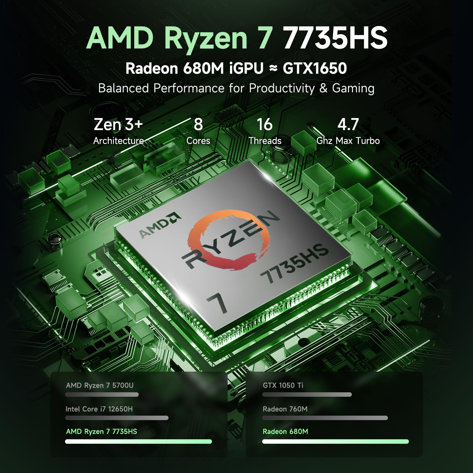 NIMO 15.6" IPS FHD-Gaming-Laptop, AMD 8 Cores Ryzen 7 7735HS 16GB DDR5 RAM 1TB SSD (Beats i7-12650H) Computer with Radeon 680M 100W Type-C Backlit Keyboard Fingerprint, for Gaming Business