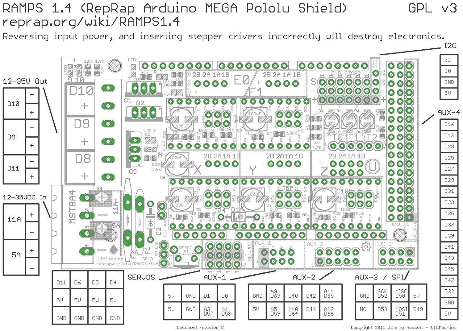 Controller stampante 3D RAMPE 1.4 Mega Shield per Arduino Reprap Prusa Mendel