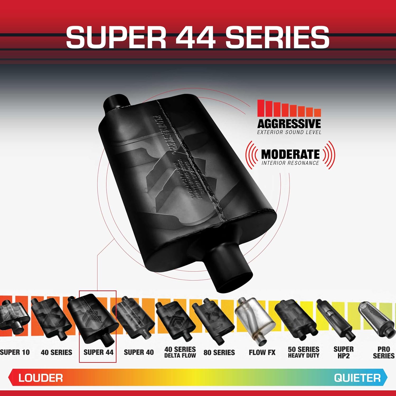 Flowmaster Super 44 Series Chambered Muffler – 2.50” - Center In/Offset Out – Aggressive Sound – 16 Gauge Aluminized Steel – For Classic & Late Muscle Cars, Street Rods, Trucks, SUVs (942547)