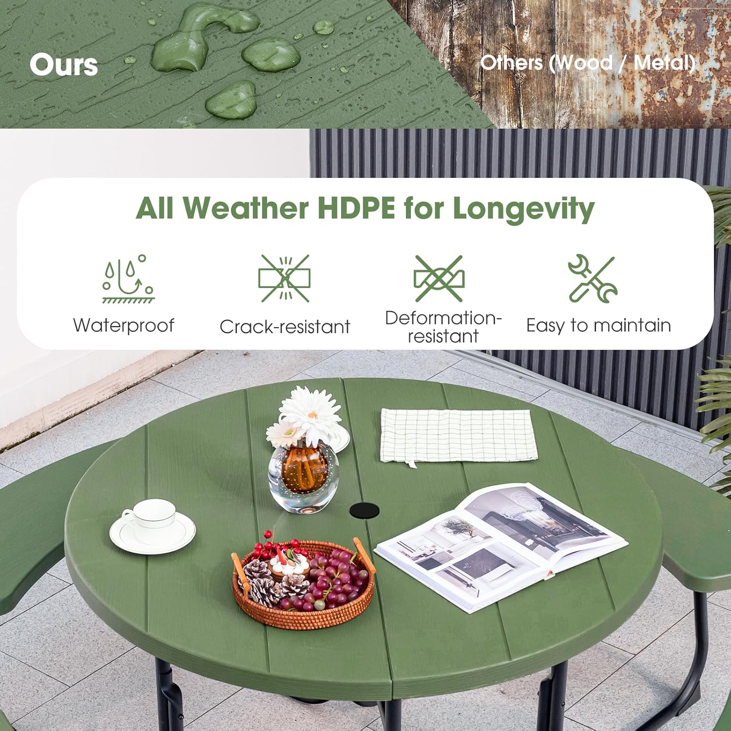 Giantex Picnic Table Set for Up to 8 Persons, Round Outdoor Table and Bench Set with Umbrella Hole, HDPE Top & Metal Frame, 2000LBS Capacity, Patio Table Bench for Deck Backyard Garden (Green)