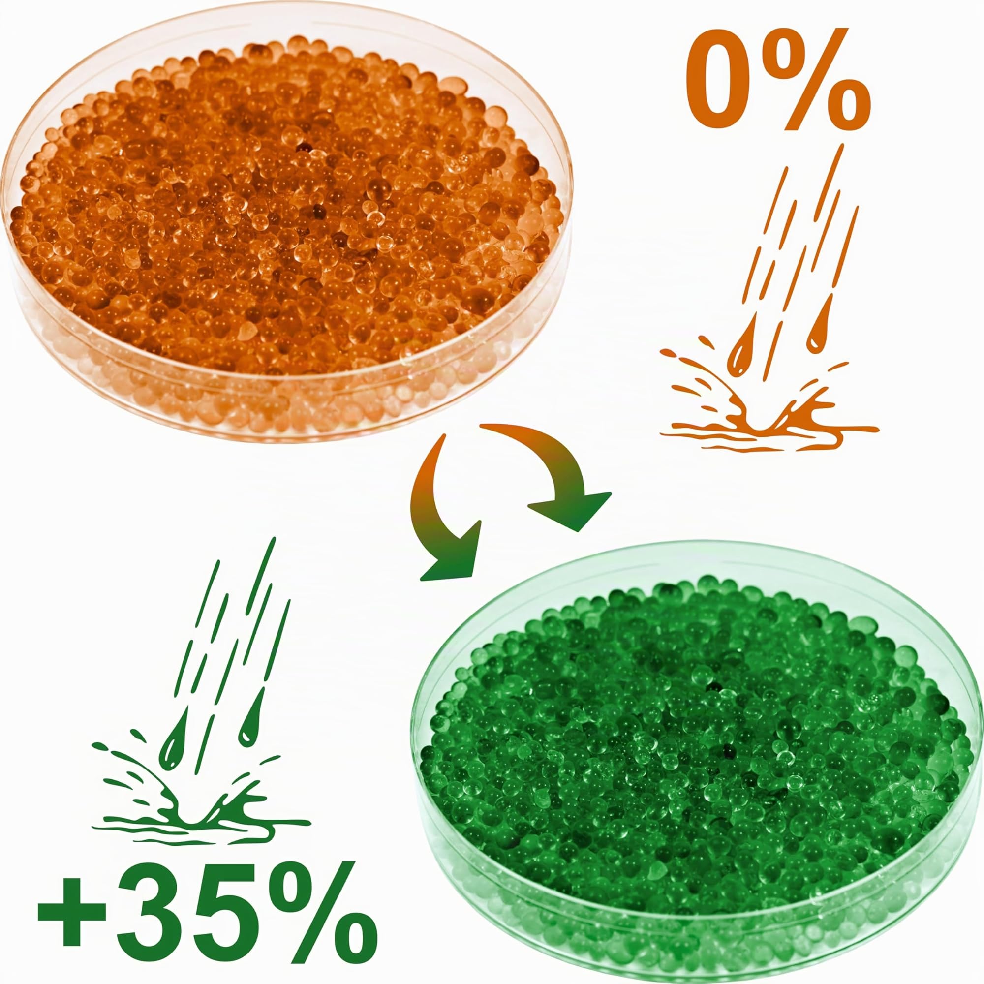 ISOLATECH Silica Gel régénérable, déshydratant, orange, sac de 3,6 kg Gel de silice déshumidificateur Silicagel, Convient également comme sèche-filament