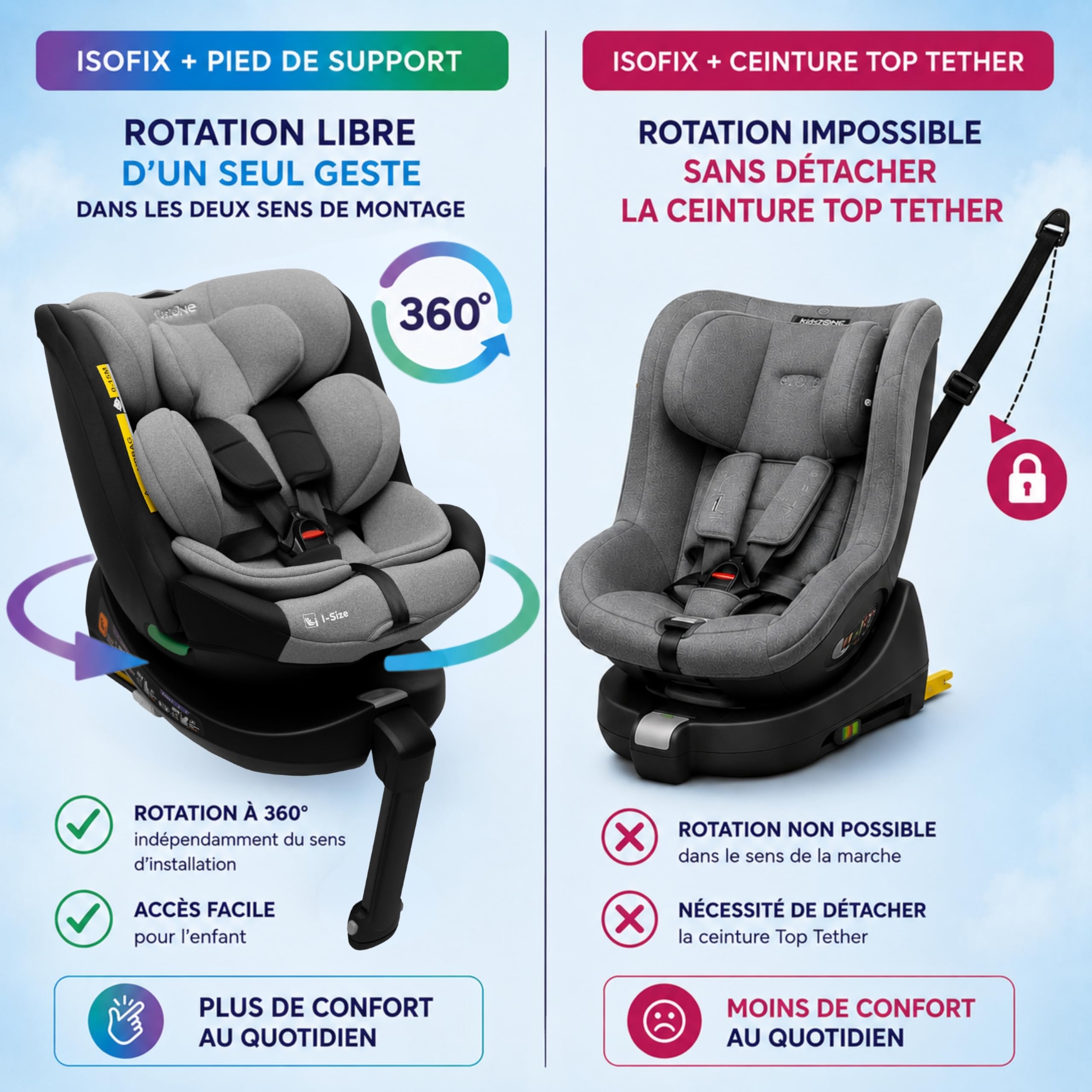 KidsZone i-Size Siège Auto Bébé 0 à 36kg, 0-12 Ans, 40-150 cm - Siege Auto Isofix 360 Pivotant avec Jambe de Force - 8 Positions Inclinaison, 12 Positions Appui-tête