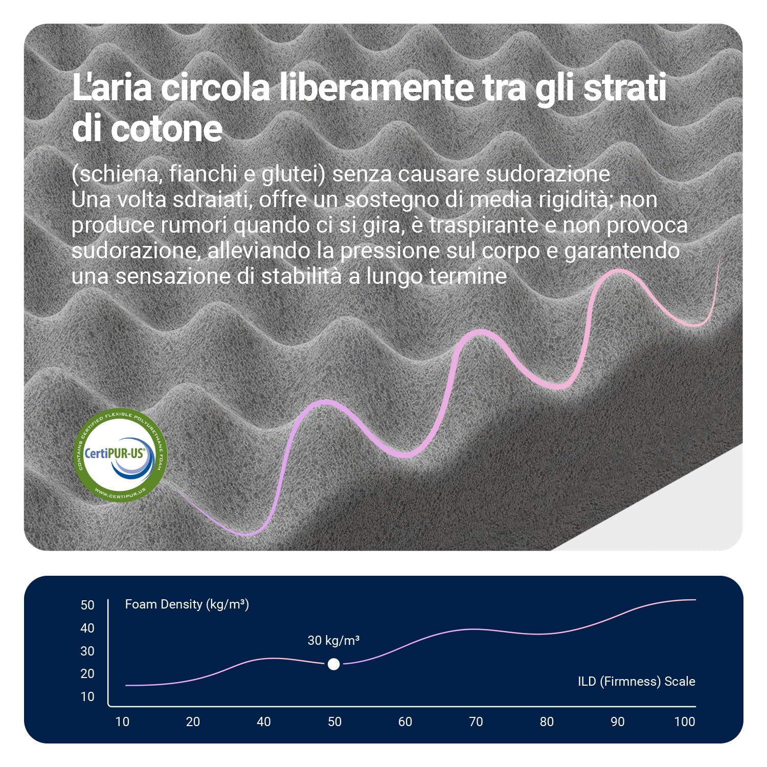Avenco Materasso 160x190, Materasso Matrimoniale in Schiuma di Bambù, Tessuto Riempito con Gel Memory Foam Traspirante, Supporto Perfetto Si Adatta al Corpo e Migliora il Sonno