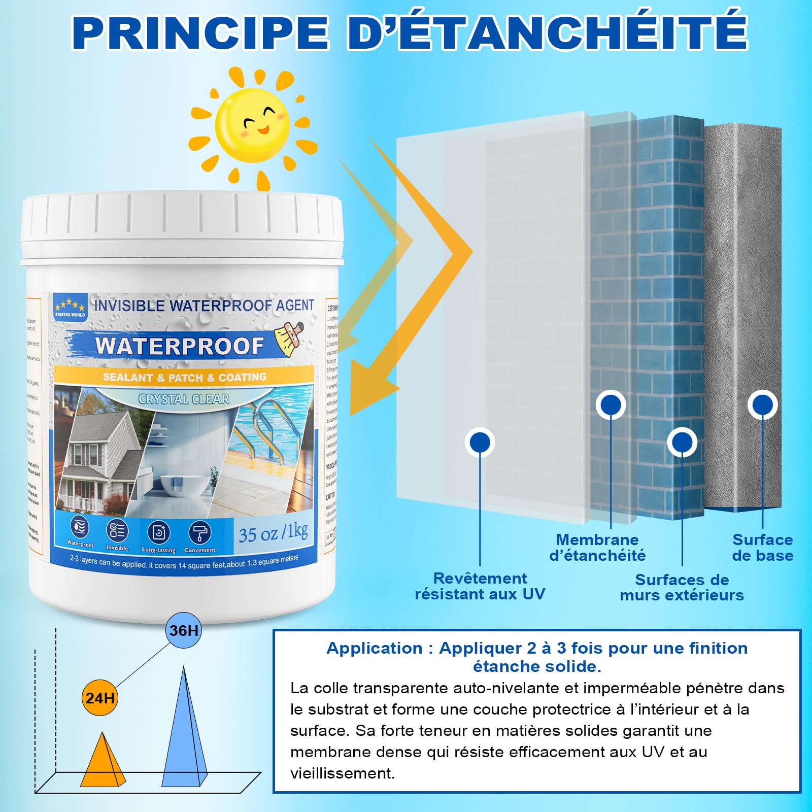 Revetement Impermeable Transparent 1KG | Membrane Etanche Liquide et Isolante | Protection Invisible pour Salle de Bain, Toilettes, Balcon, Terrasse | Interieur & Exterieur