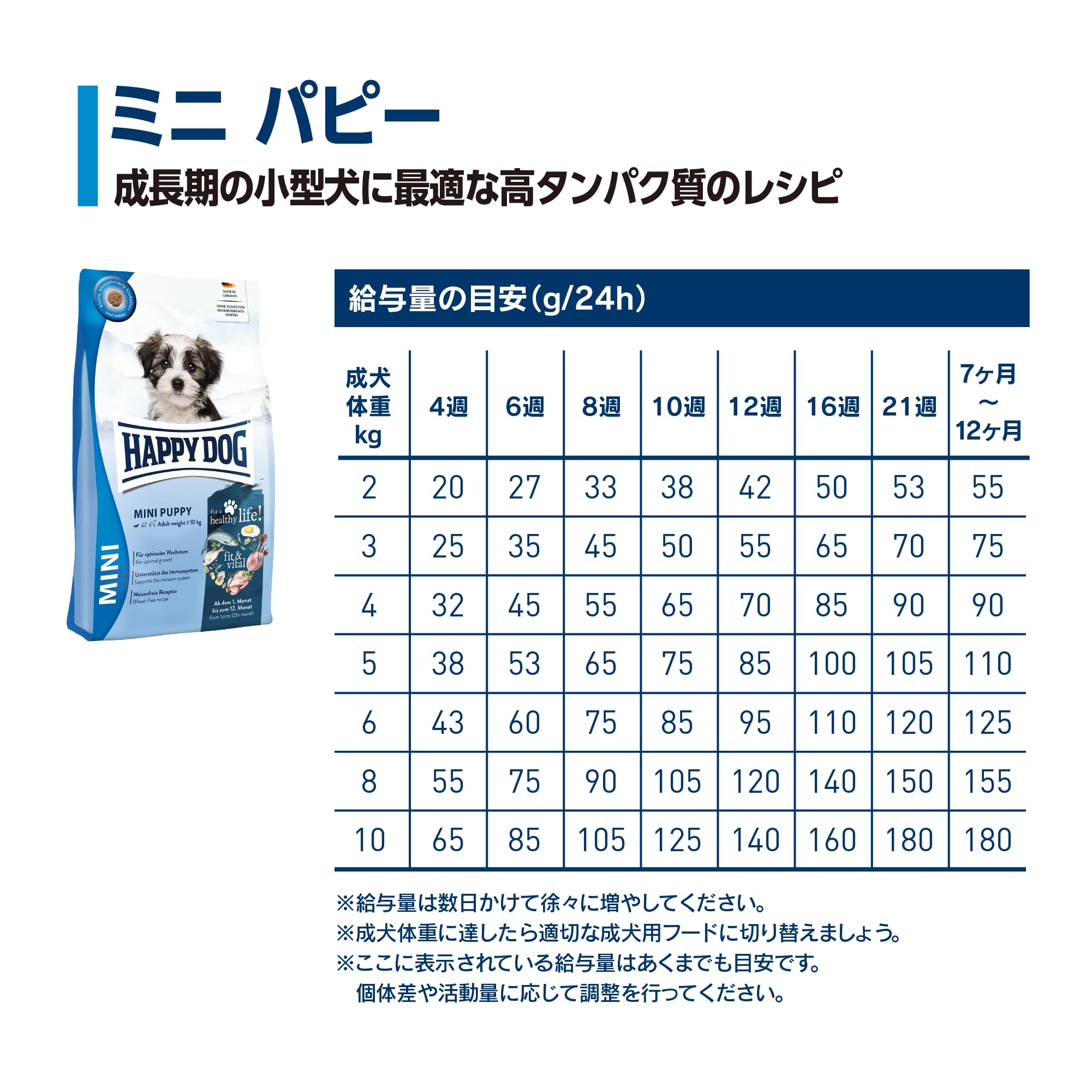 Amazon | ハッピードッグ 小型犬 （子犬・パピー用） お腹に優しい