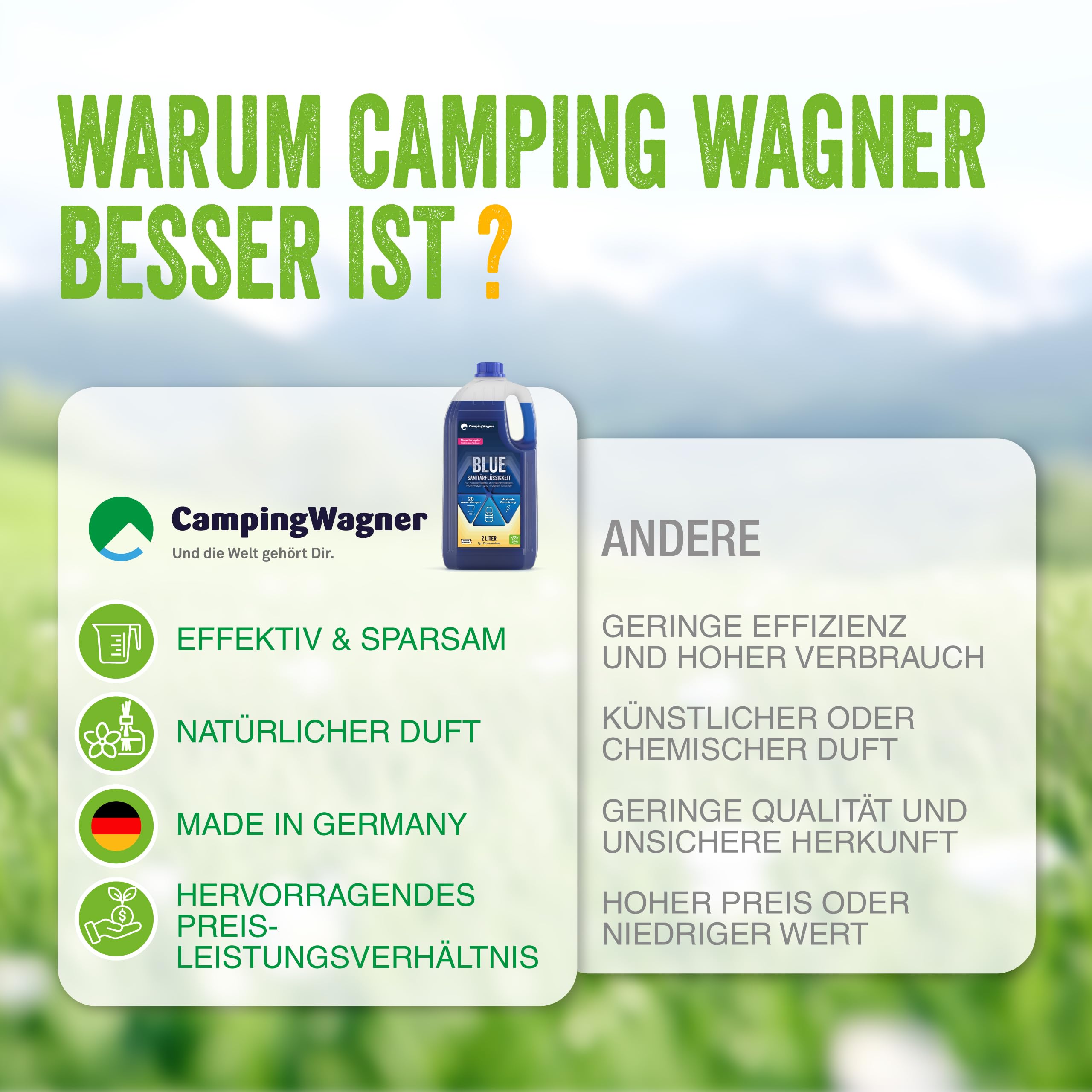 BLUE Sanitärflüssigkeit, 2l