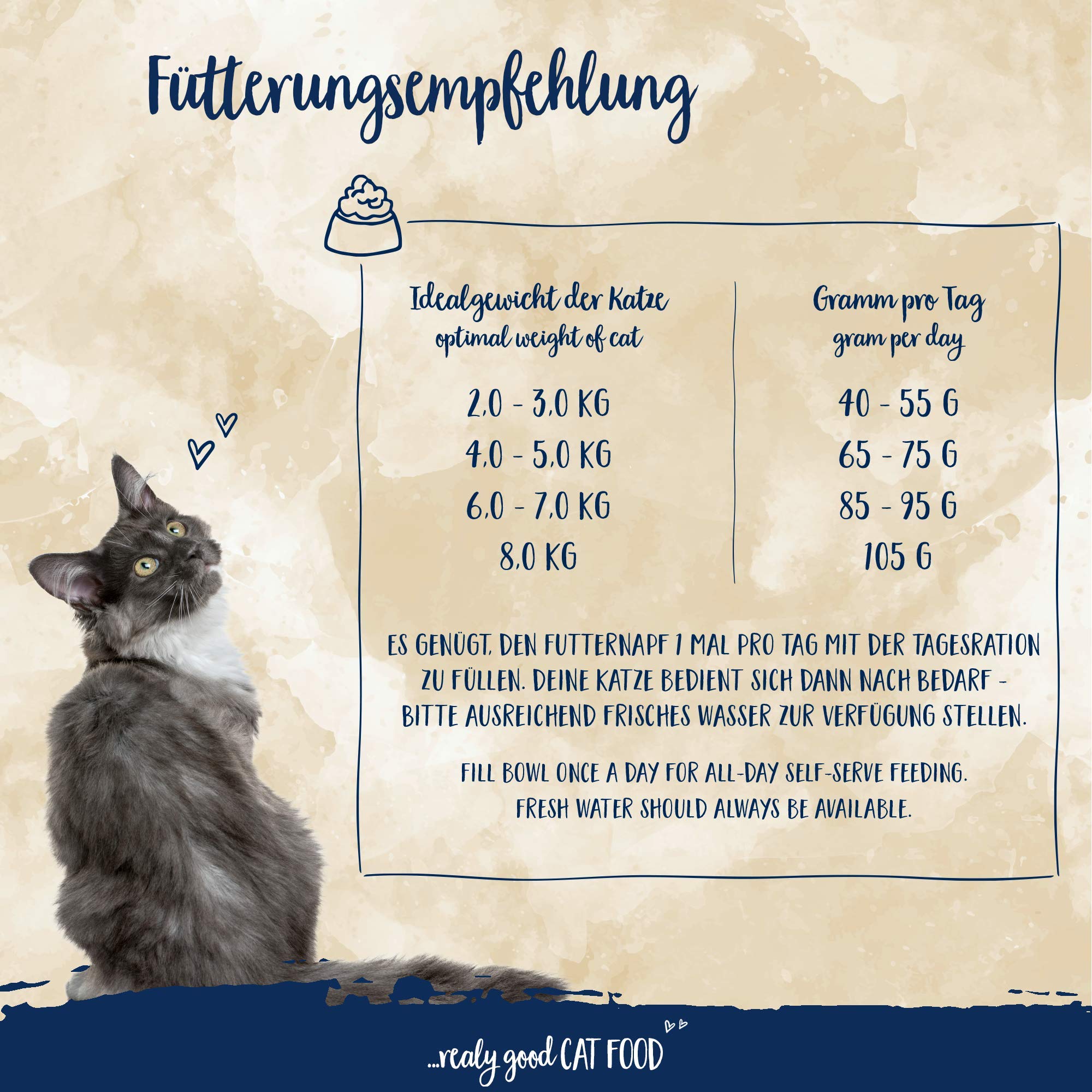 Sanabelle Adult mit Geflügel | Katzentrockenfutter für ausgewachsene Katzen (ab dem 12. Monat) | 4 x 2 kg