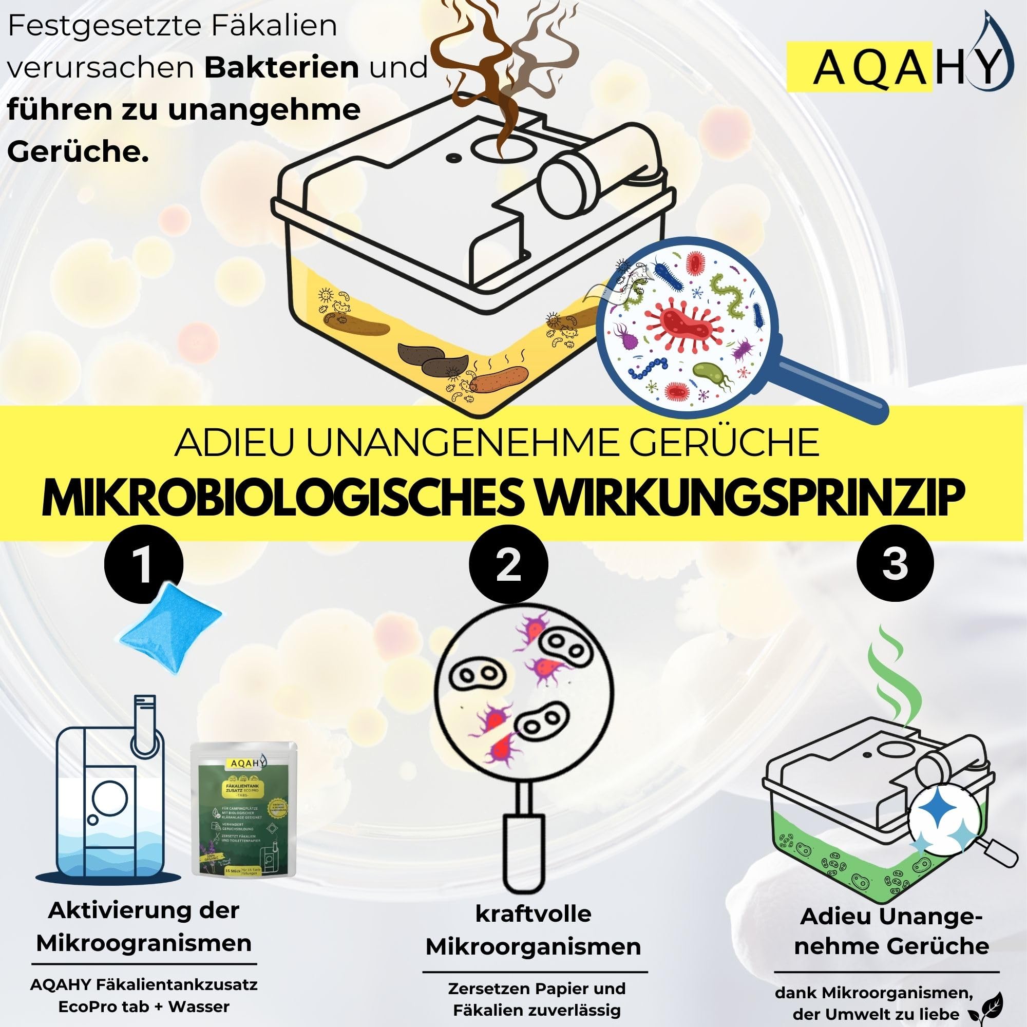 Bio Camping Toiletten Zusatz - WC Drops - Chemietoilette Tabs entfernt unangenehme Gerüche - made in DE (eco pro - bublegum - 15Tabs)