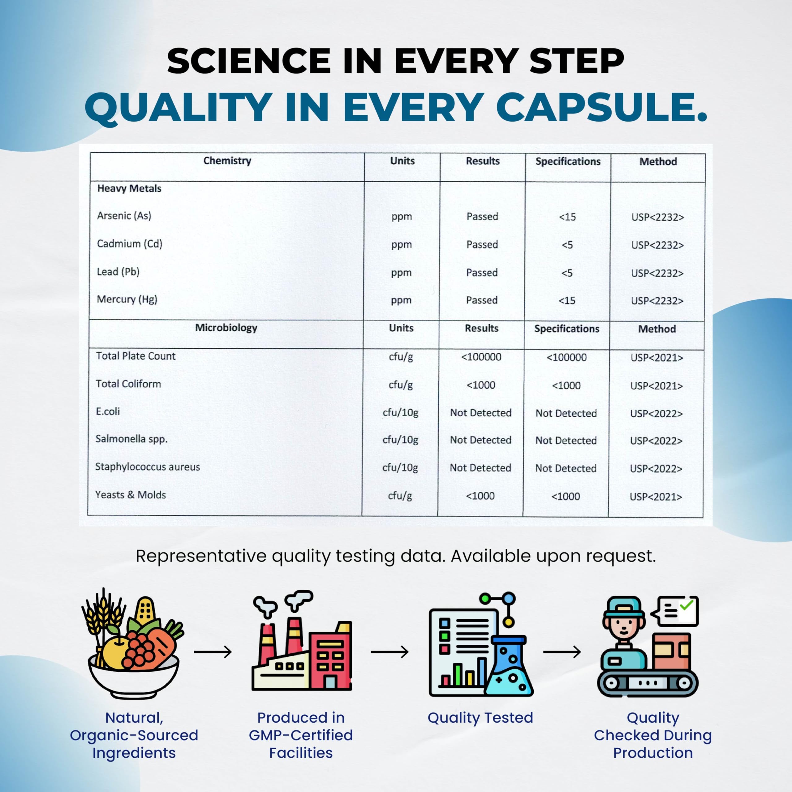 NAC Supplement N-Aetyl Cysteine Enriched with Milk Thistle, Quercetin - Support Immunity, Respiratory Health & Liver Detox | 150 Capsules