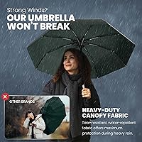 Vista 26 de Rain-Mate Paraguas compactos resistentes al viento para la lluvia, diseño de costilla de fibra de vidrio reforzada fuerte y apertura y cierre 1.Negro