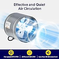 Vista 2 de iPower Ventilador en línea de 8 pulgadas 420 CFM con bajo ruido, escape para ventilación HVAC en tienda de cultivo, sótanos, baños y cocinas