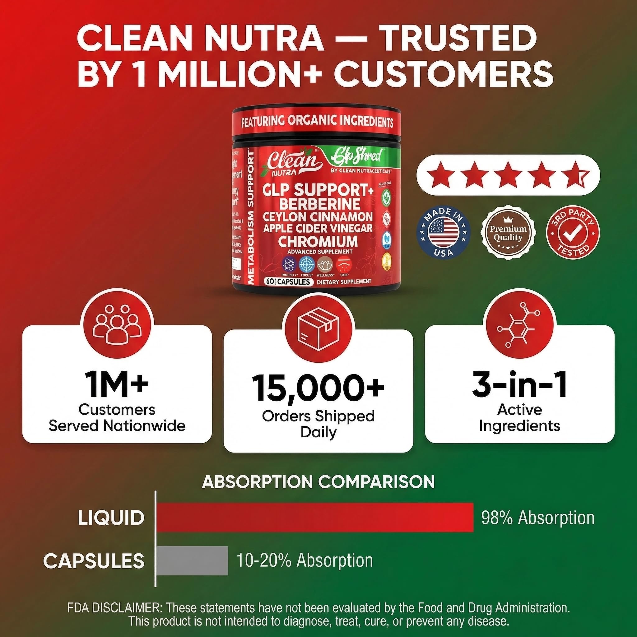 GLP1 Supplement Berberine Ceylon Cinnamon Apple Cider Vinegar Chromium Turmeric Gut Health Digestive Balance 60 Vegan Capsules by Clean Nutra — Amazon image 8