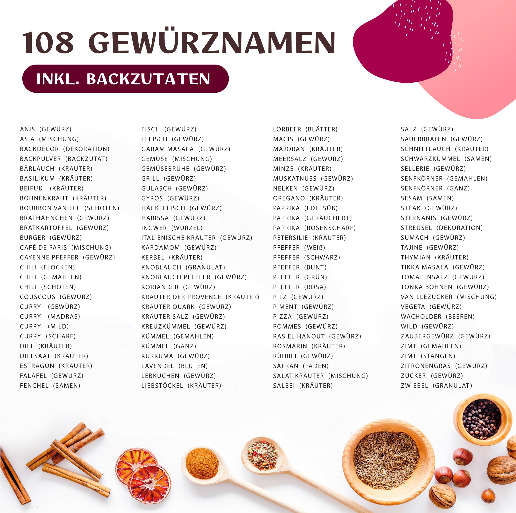 Gewürzgläser Set [24 x 120ml] mit 301 Etiketten auf Deutsch | Matte Deckel in Schwarz | Gewürzbehälter mit Metalldeckeln & Streueinsatz. Gewürzgläser Eckig, 24er Set