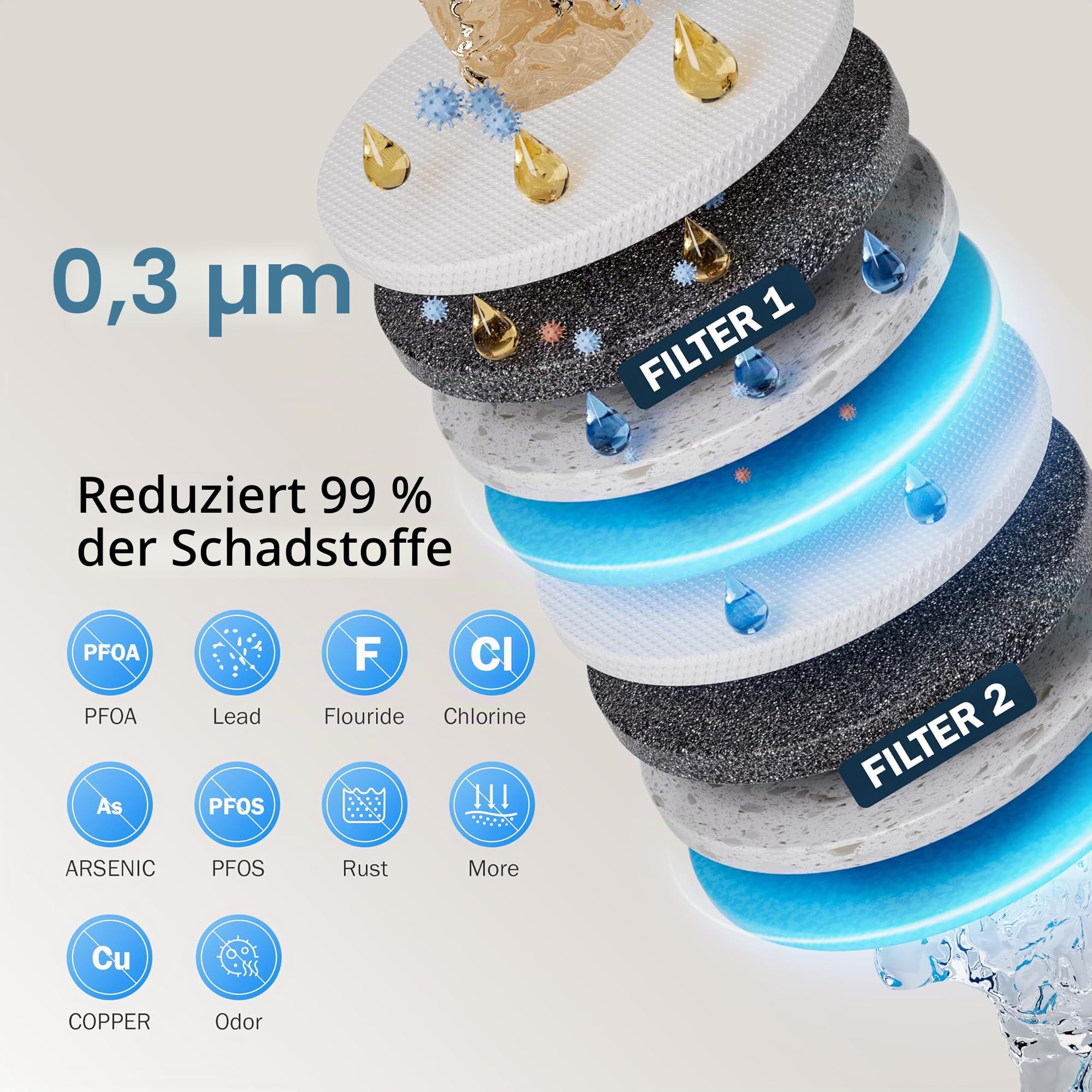 Frizzlife Sofortiger Elektrischer Wasserfilterkrug inkl. 2 Filter (je 6 Monate), 4L Wasserfilterkannen, Reduziert Chlor, Blei, Quecksilber, PFAS,PFOA/PFOS, 1514 Liter, Tragbarer Wasserfilter, MD40