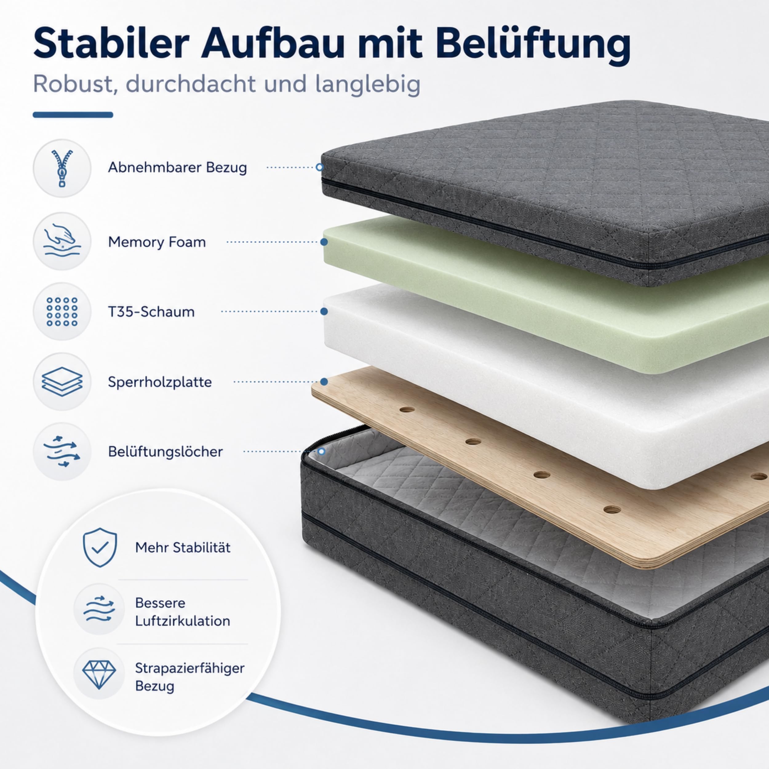 FORTISLINE Fahrerhaus-Matratze VISCO 3-teilig für Crafter, Sprinter, Ducato, Master u. a. - 8 cm Klappmatratze Busbett Campingmatratze mit Memory Foam, handgefertigt in der EU