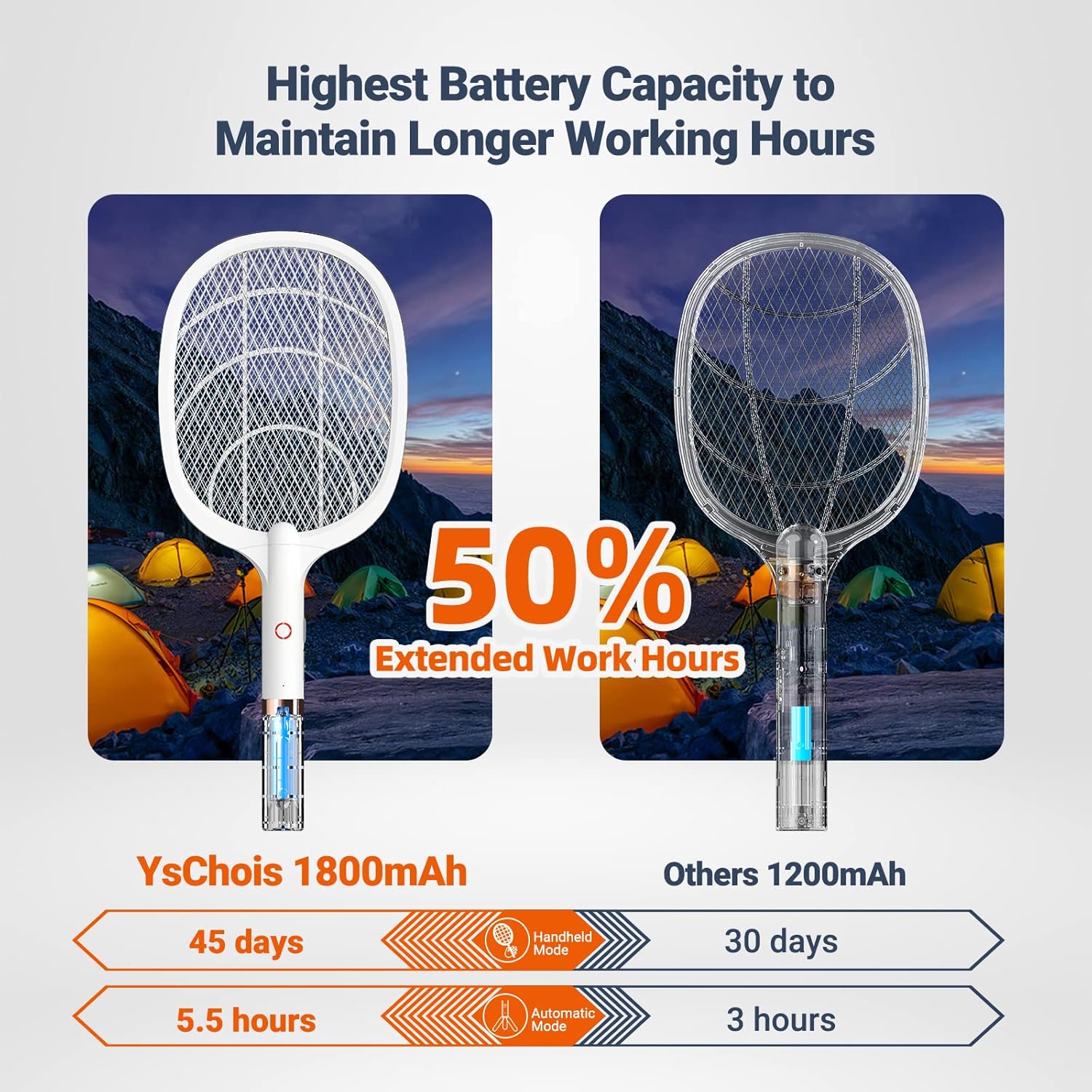 YsChois Electric Fly Swatter Racket, Rechargeable Fly Zapper - 4000 Volt, Exclusive 2-in-1 Bug Zapper Racket - USB Charging, 1800mAh Li-Battery, Indoor & Outdoor Use, White : Patio, Lawn & Garden