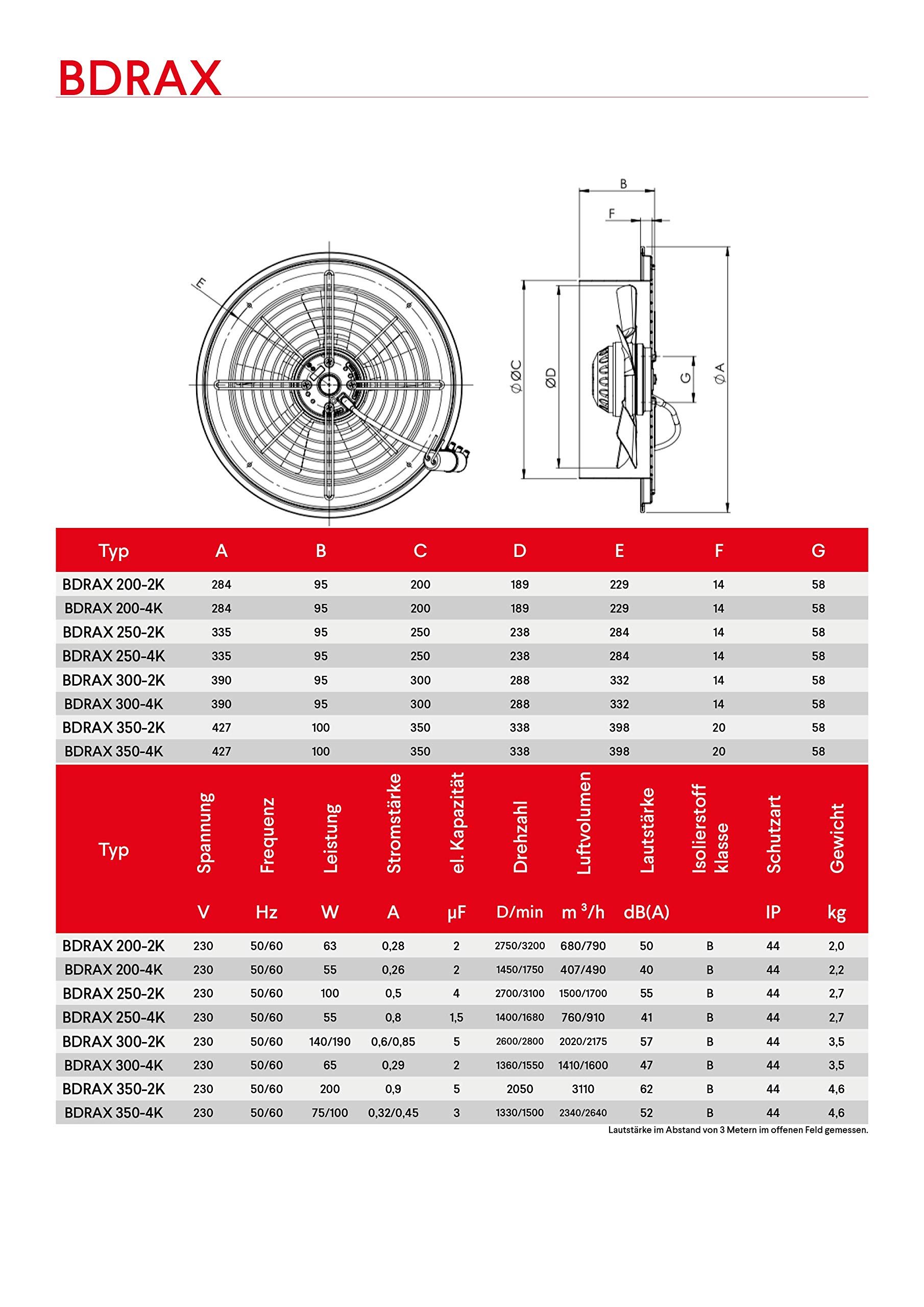 ASSIALE da parete per finestre VENTILATORE VENTILATORE AERATORE VENTILAZIONE FINESTRA VENTILATORE bdrax - 300-2K