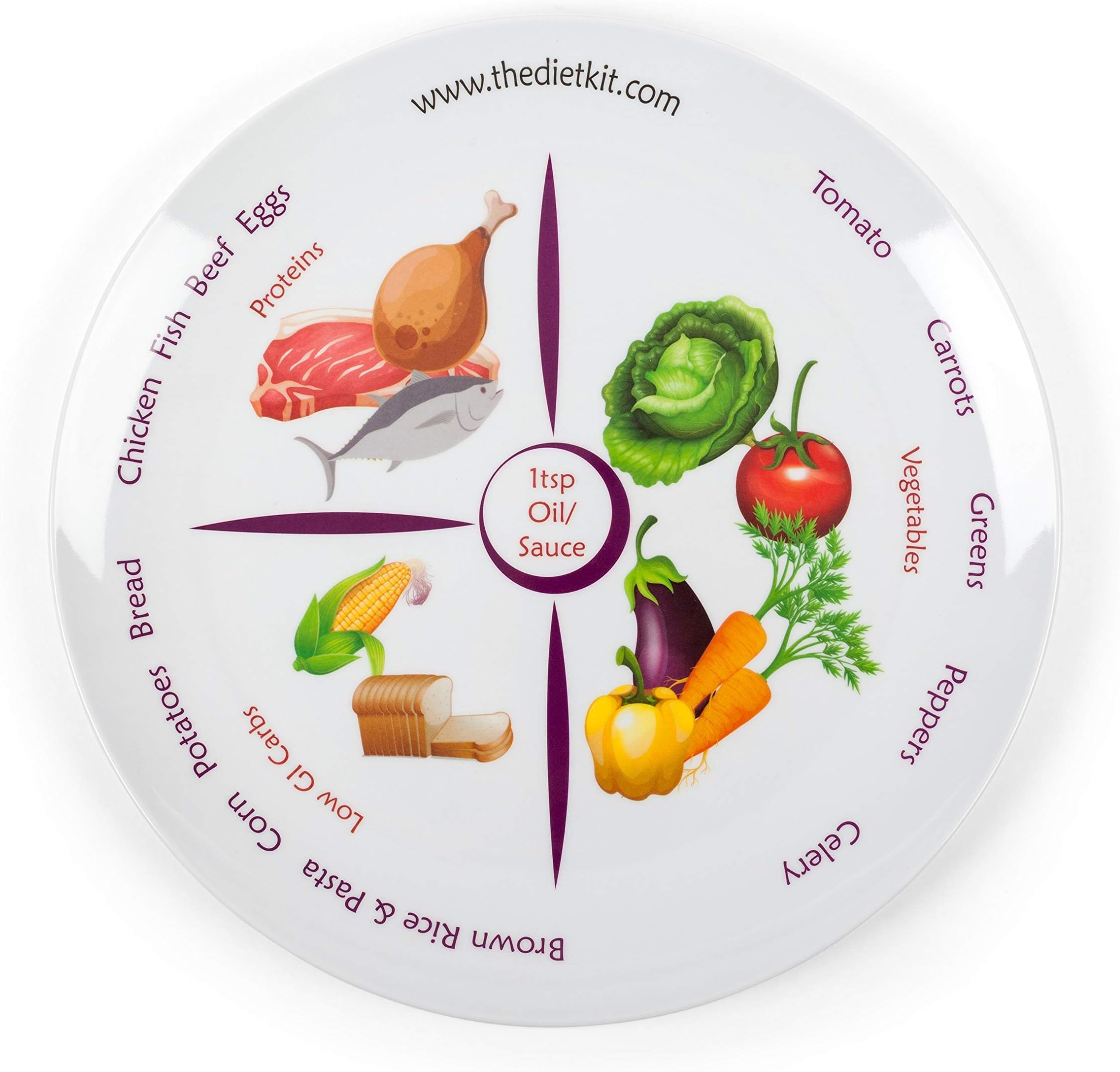 2 Pack The Diet Kit Perfect Portion Control Divided Diet Plate