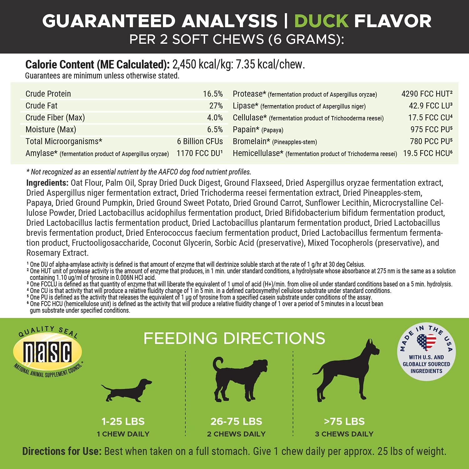 Pet Honesty Digestive Probiotic Soft Chews for Dogs - Natural Digestive Support, Immunity Health, Seasonal Allergies, Occasional Diarrhea & Constipation Due to Normal Environmental Issues - (Duck) : Pet Supplies