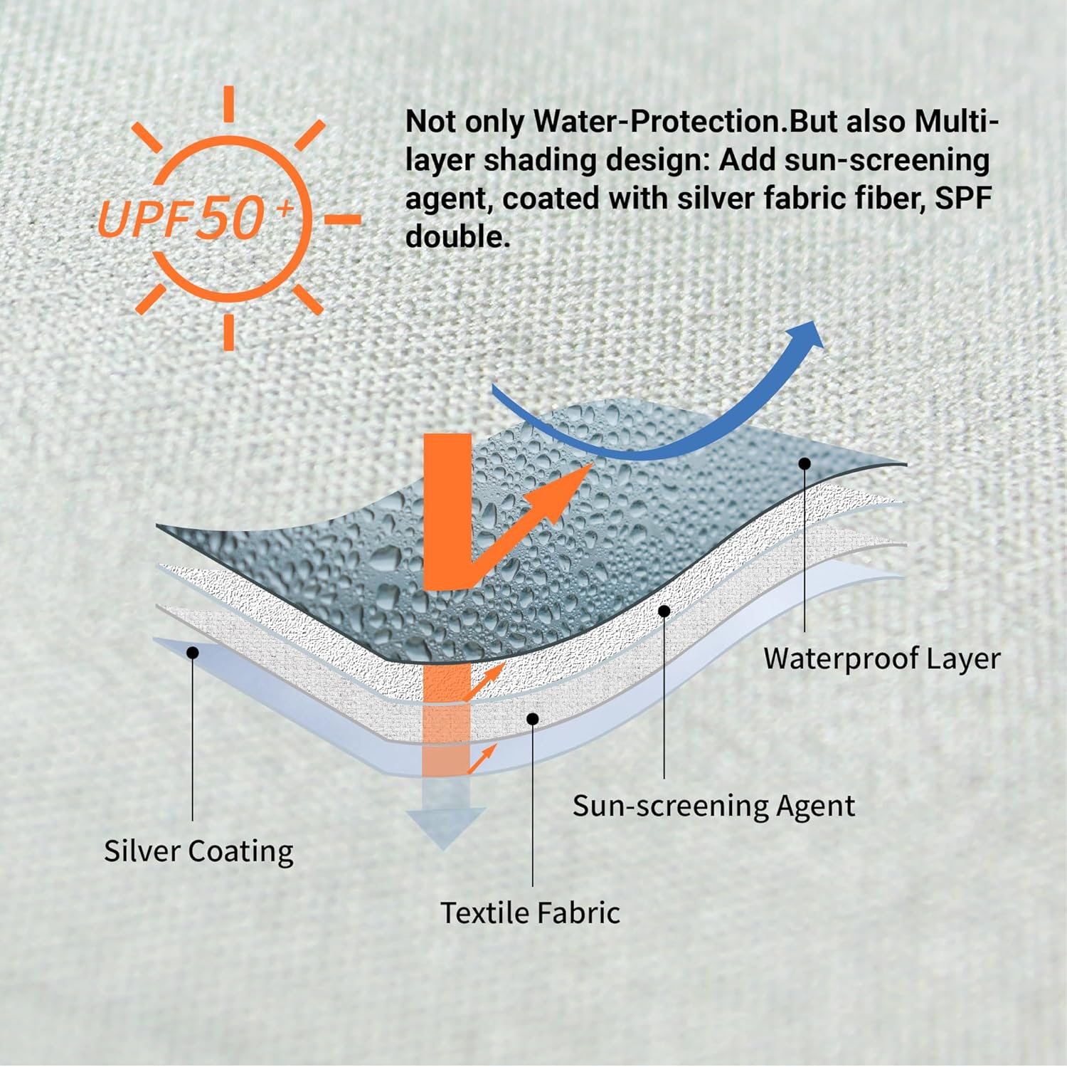 CROWN SHADES SunWall Silver Coated for 12x12 Pop up Canopy Tent, 1 Pack Sidewall Only with Silver Coating (1 Pack, Grey)