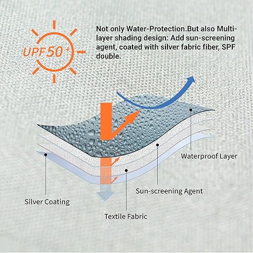 Miniatura 10 de CROWN SHADES SunWall - Cubierta plateada para tienda de campaña desplegable de 10 x 10 pies, 1 paquete de pared lateral solo con revestimiento