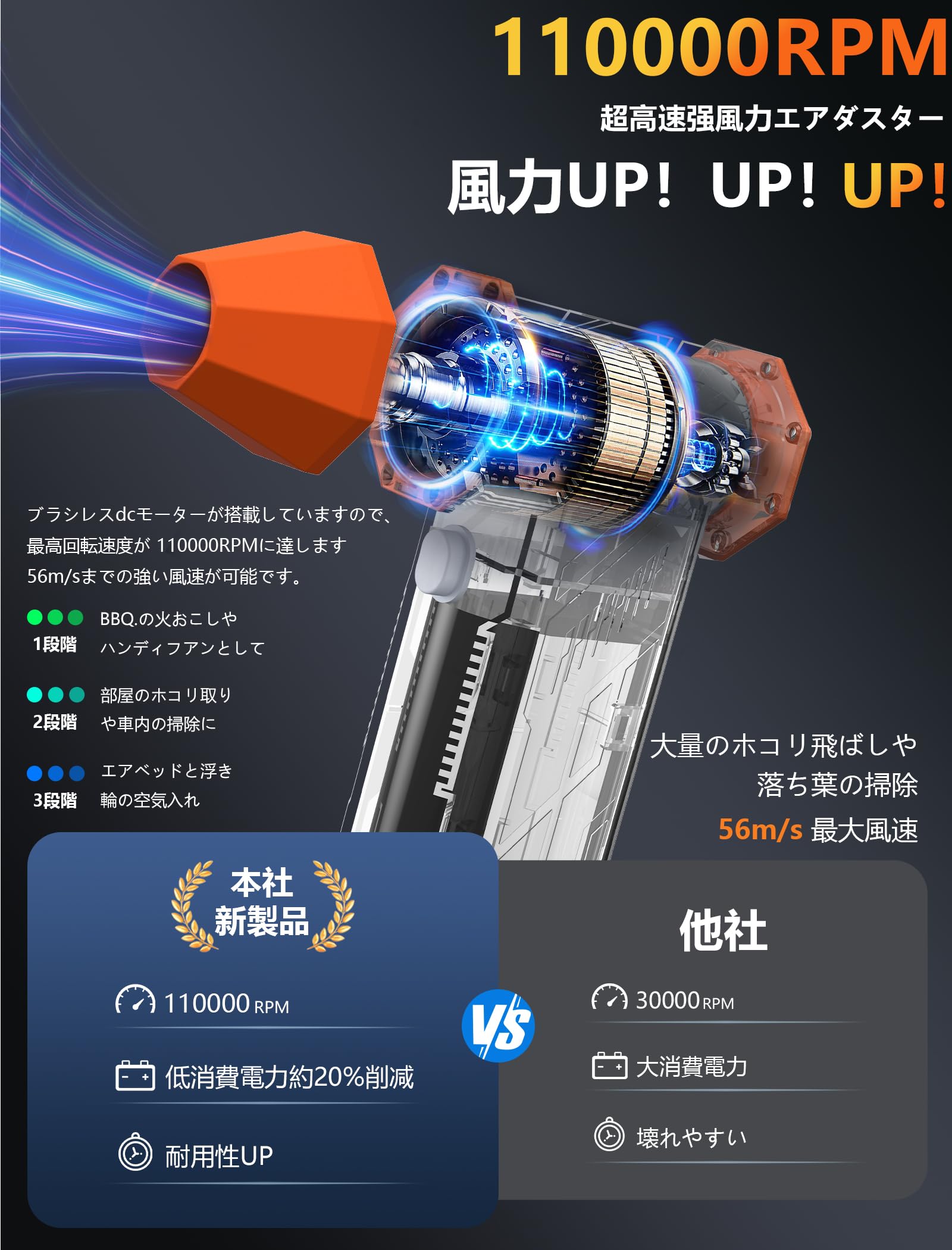 送料込‼️ブラシレスモーターエアダスター 電動 ブロワー Amazon.co.jp: 【ブラシレスモーター】 エアダスター 電動エア
