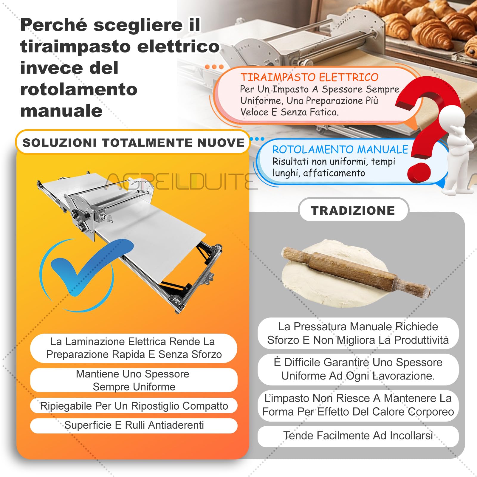 Sfogliatrice Elettrica Per Pasta, Sfogliatrice Pieghevole Per Panetteria/Pizza/Croissant/Pasta Fondente, Acciaio Inossidabile+Spessore Regolabile 2-30 Mm+Impasto Reversibile,40×17.7in Tavola