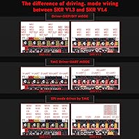 Vista 7 de BIGTREETECH SKR V1.4 Placa de control de 32 bits actualización SKR V1.3 placa base, compatible con TFT35/TFT35 E3/TFT70 pantalla táctil Mini12864