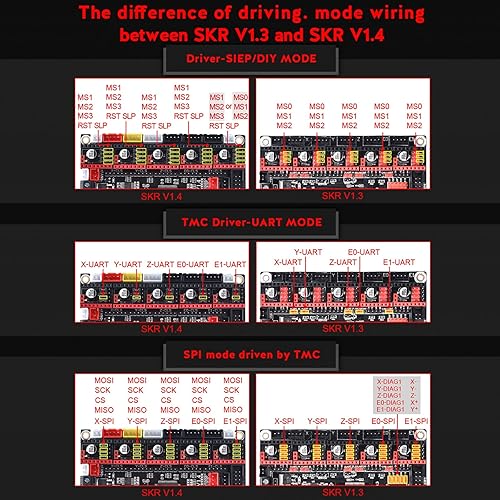 Vista 37 de BIGTREETECH SKR V1.4 Turbo 32bit tablero de control DIY para la mayoría de FDM 3D Priners Mainbaord compatible con pantalla táctil de la serie