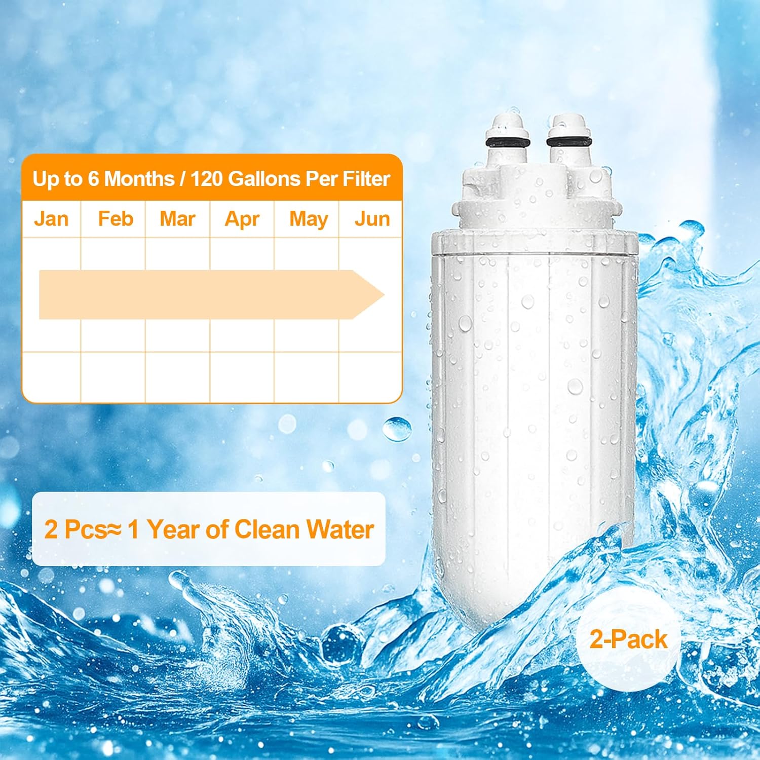 2 Pack Water Filter Replacement for Bri-ta Hub Instant Countertop Device, Drinking Water Replacement Filter Replace CTO1