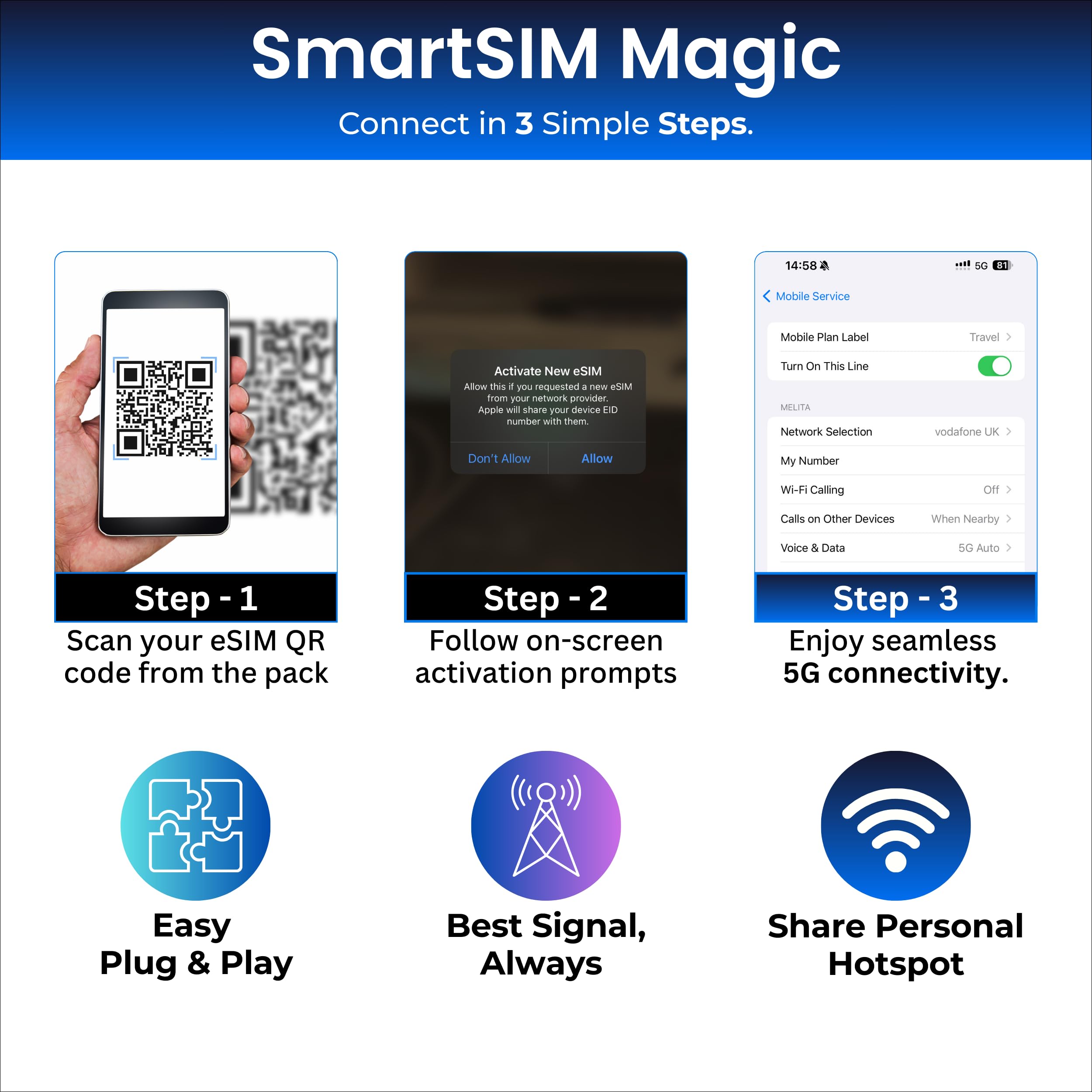 eSIM multired solo de datos, conecta automáticamente EE, O2, Vodafone y Three, 4G/5G prepago PAYG, Reino Unido y 25+ Europa Roaming, para dispositivos eSIM compatibles (25 GB | 12 meses)