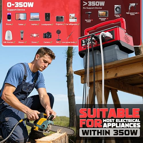 Miniatura 52 de Inversor de corriente de 200 W para batería Milwaukee M18, CC 18 V a CA 110-120 V, generador de estación de energía portátil, adaptador de cargador