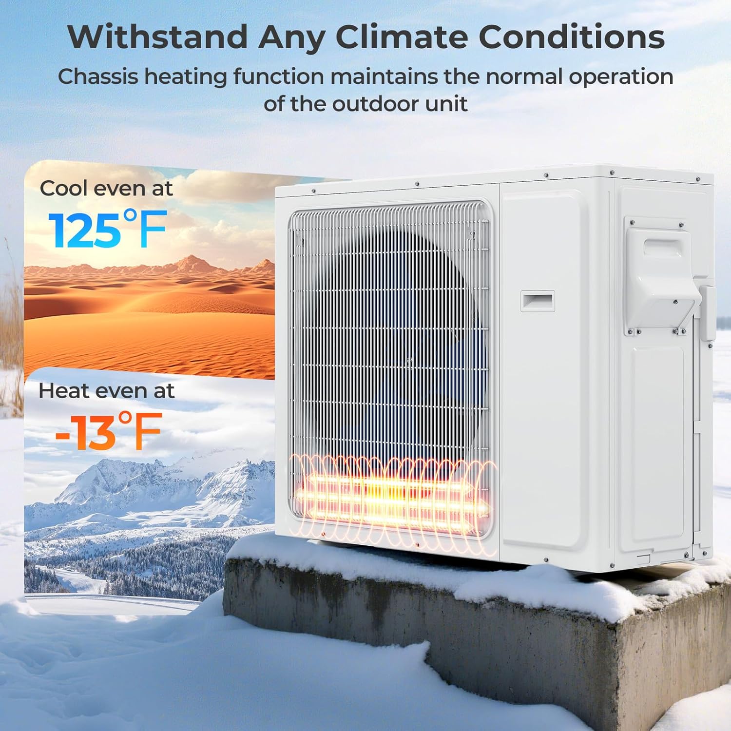 Outdoor unit operating in extreme temperatures, showing cooling at 125°F and heating at -13°F.