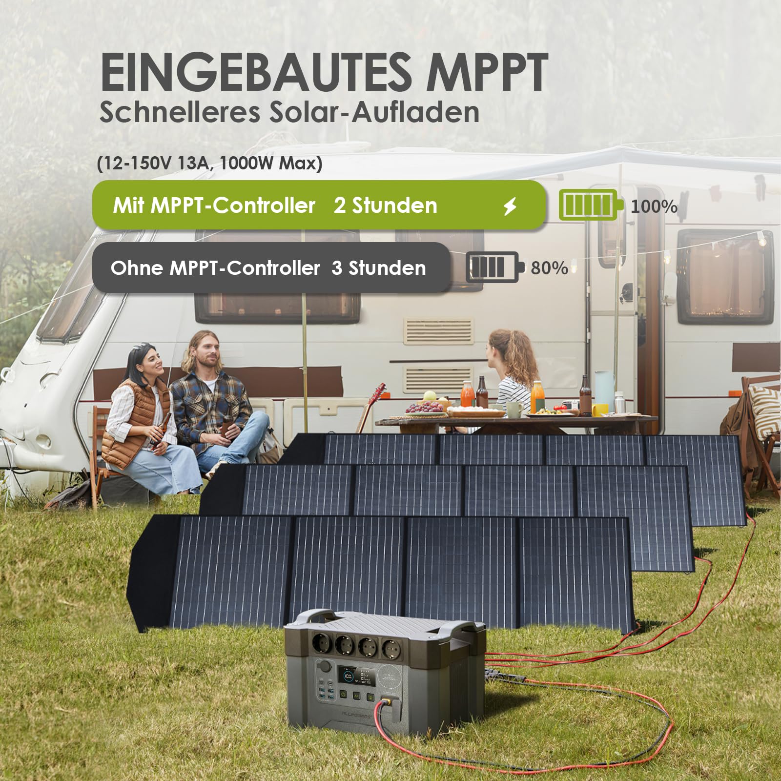 ALLPOWERS Draagbaar powerstation (S2000 Pro), 1451Wh mobiele stroomaccu, zonnegenerator 2400W (piek 4000W), contactdoos met 200W opvouwbaar zonnepaneel voor camping, tuin, noodgevallen