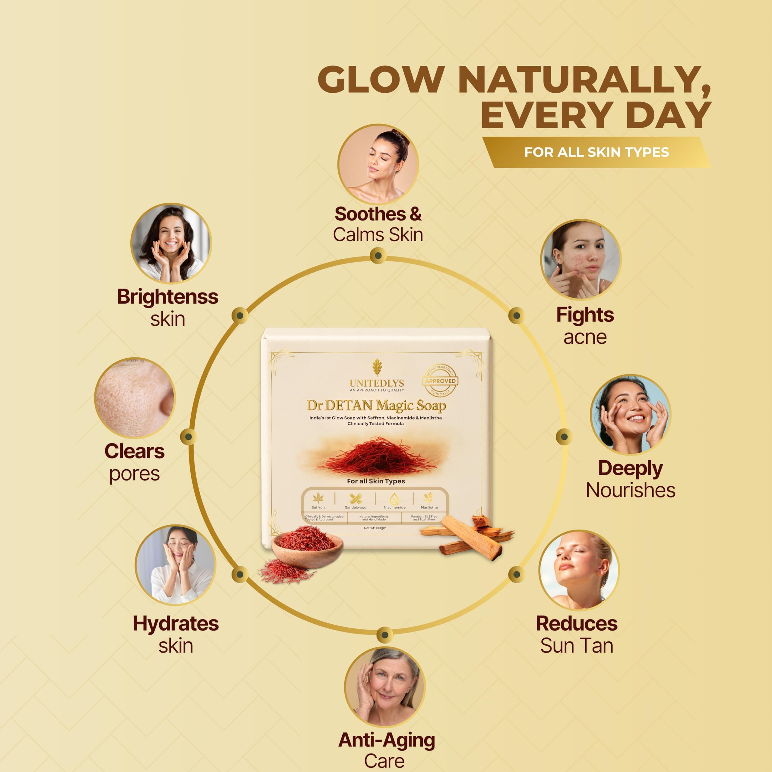 India's 1st Dermatologically Tested Premium Handmade Dr. De-Tan Har Ghar Magic Soap Tan Removal 100G | Sandalwood & Saffron Mixed | Ideal for Men & Women | Suitable for All Skin Type - Image 3 thumbnail