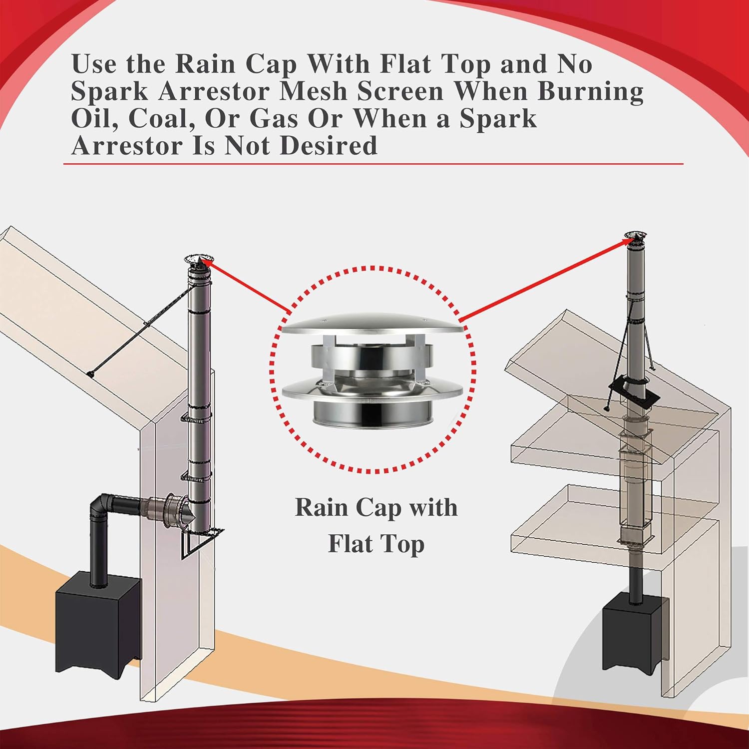 Flat Top Rain Cap for 6" Diameter 304 Stainless Steel All Fuel Class-A Double Wall Insulated Chimney Pipe