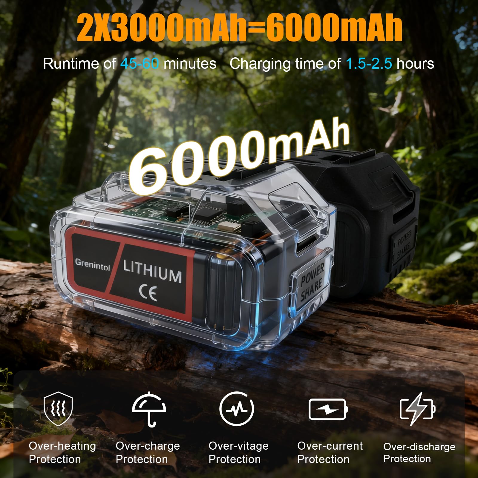 Mini Motosega 8 Pollici, Motosega a Batteria con 2×3000mAh, Motosega Elettrica 1000W Brushless, Sega a Catena a Una Mano, Lubrificazione Automatica, per Potatura, Giardino e Legno