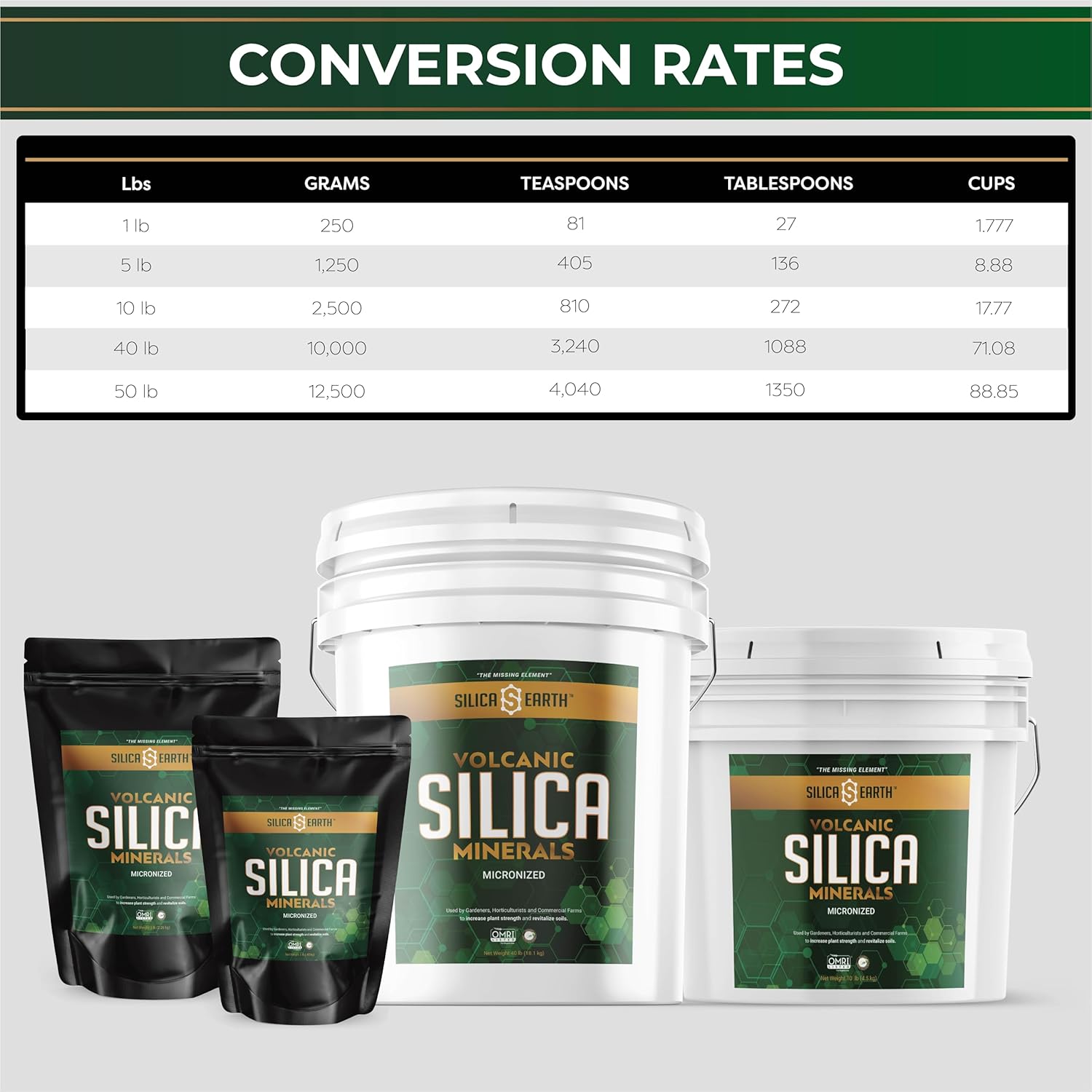 Volcanic Silica Minerals Micronized - 5 lbs