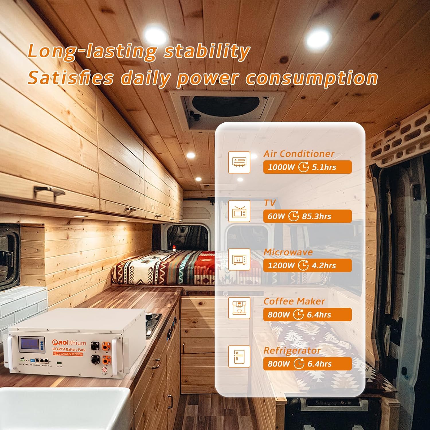 An AOLITHIUM 51.2V 100Ah LiFePO4 battery installed in an RV, with an infographic showing typical appliance power consumption and estimated runtimes (e.g., Air Conditioner 1000W for 5.1hrs, TV 60W for 85.3hrs).