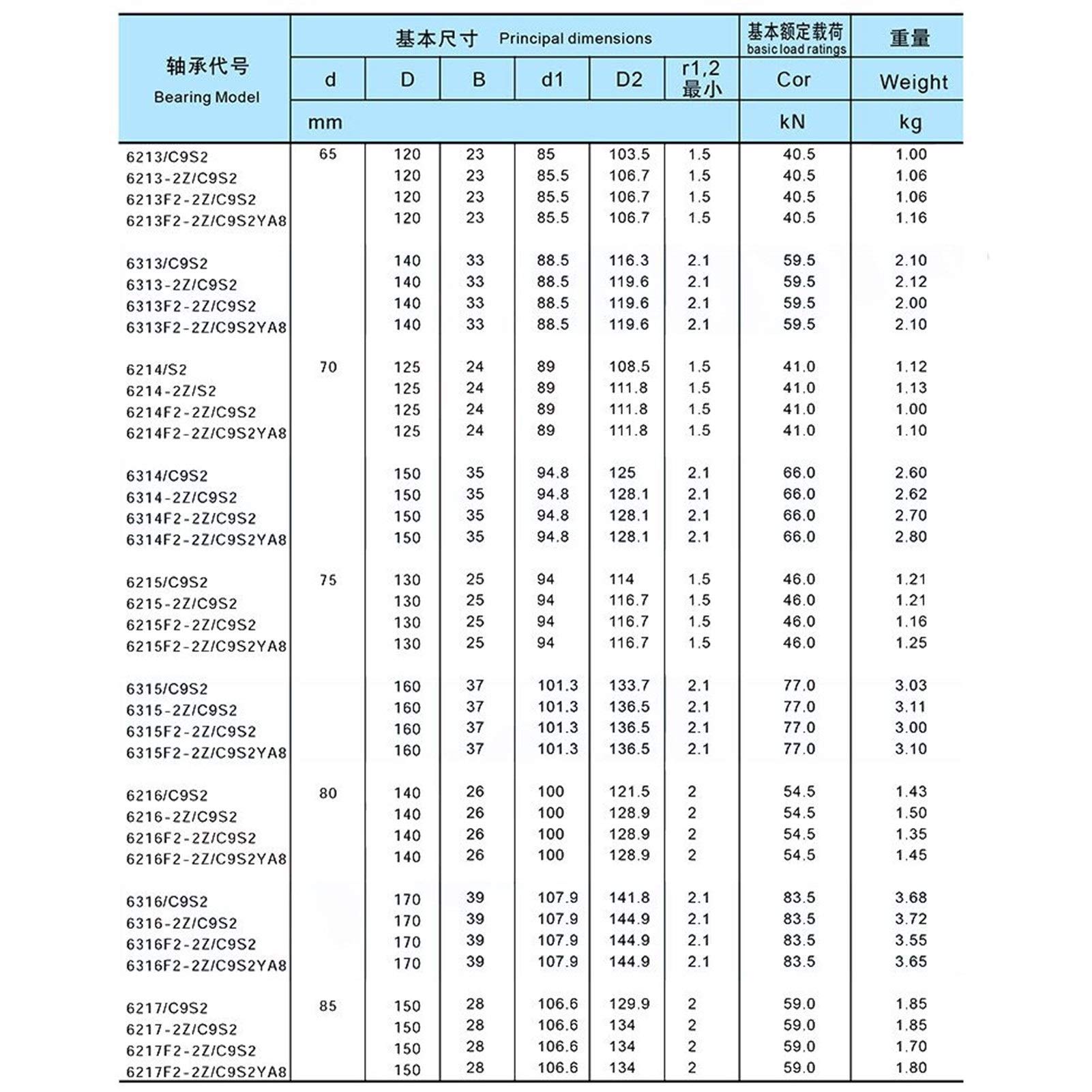 Práctico 6214 rodamientos de Alta Temperatura 70x125x24mm 500 Grados centígrados cojinete de Bola Completa (1 Unidad)