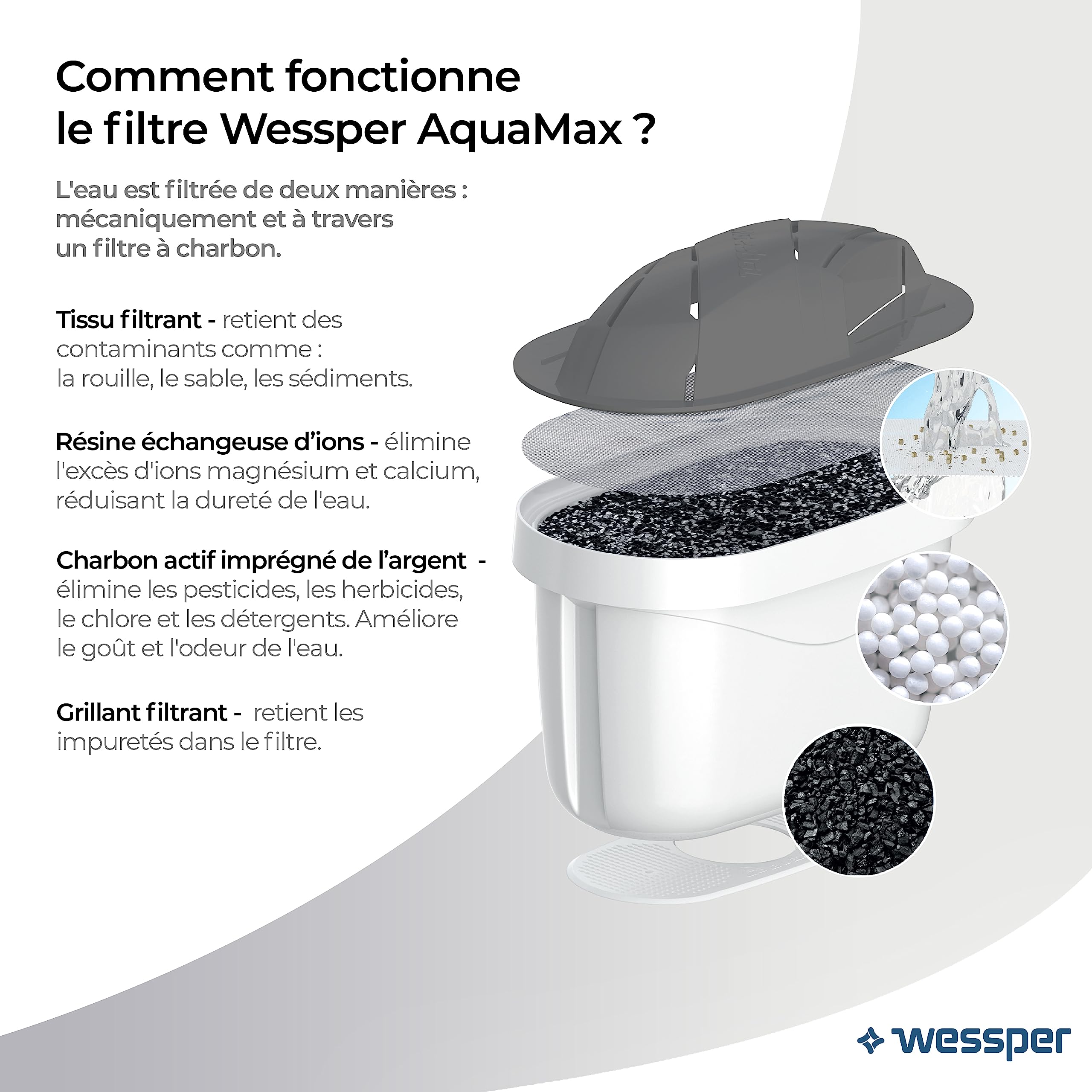 Lot De 6 Cartouches Filtrantes Wessper – Compatible Brita, Dafi, PearlCo Classic Filtre Carafe Remplacement