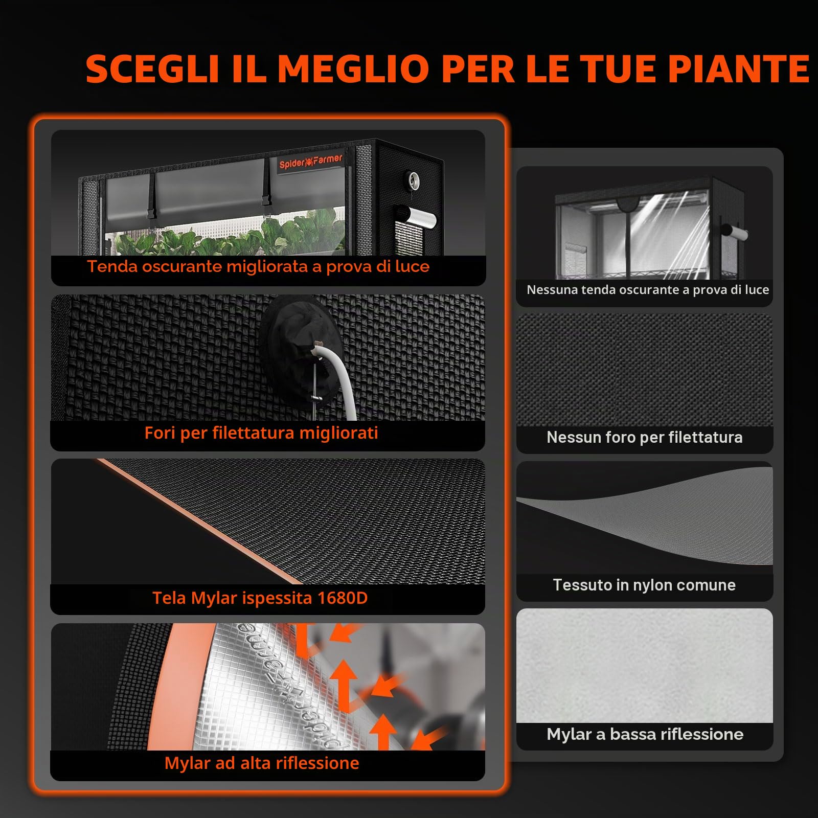 Spider Farmer Mensola per Piante a 4 Livelli, Mini Serra per Interni con 6 Luci LED a Spettro Completo da 30 cm e Tenda, per Avvio di Semi e Crescita Multi Piante 41Lx30Dx119A
