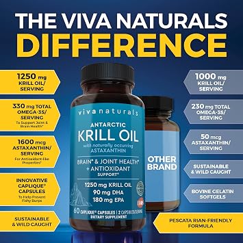 Viva Naturals Antarctic Krill Oil Omega 3 Supplements 1250 mg - DHA EPA Omega-3 & Astaxanthin Concentration for Joint Health, No Fish Burp - 60 Krill Oil Capsules