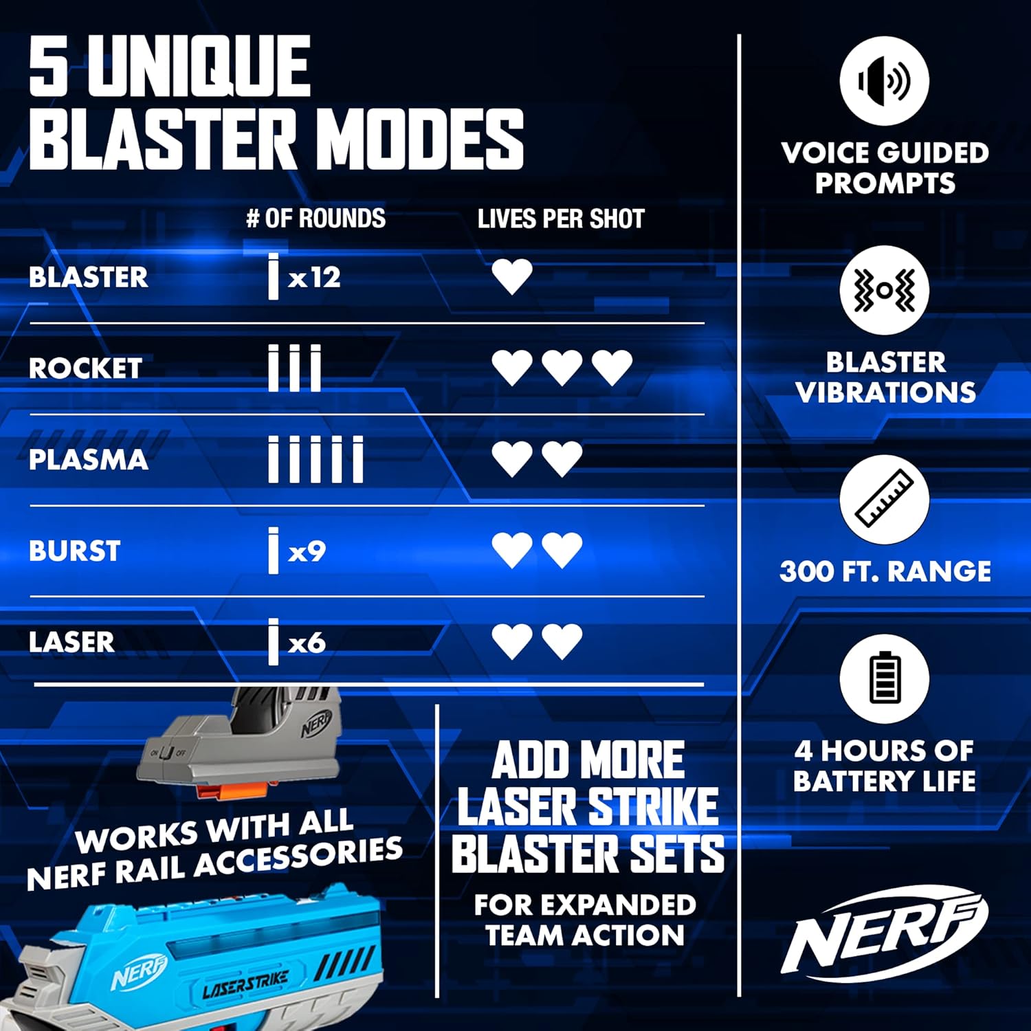 Nerf Laser Strike 2 Player Laser Tag Game Pack Complete with 2 300ft Range Blasters & 2 Holsters - Indoor or Outdoor Play Arcade Games, Toys for Kids & Family image 3 of 7 B09GL4Y1L7