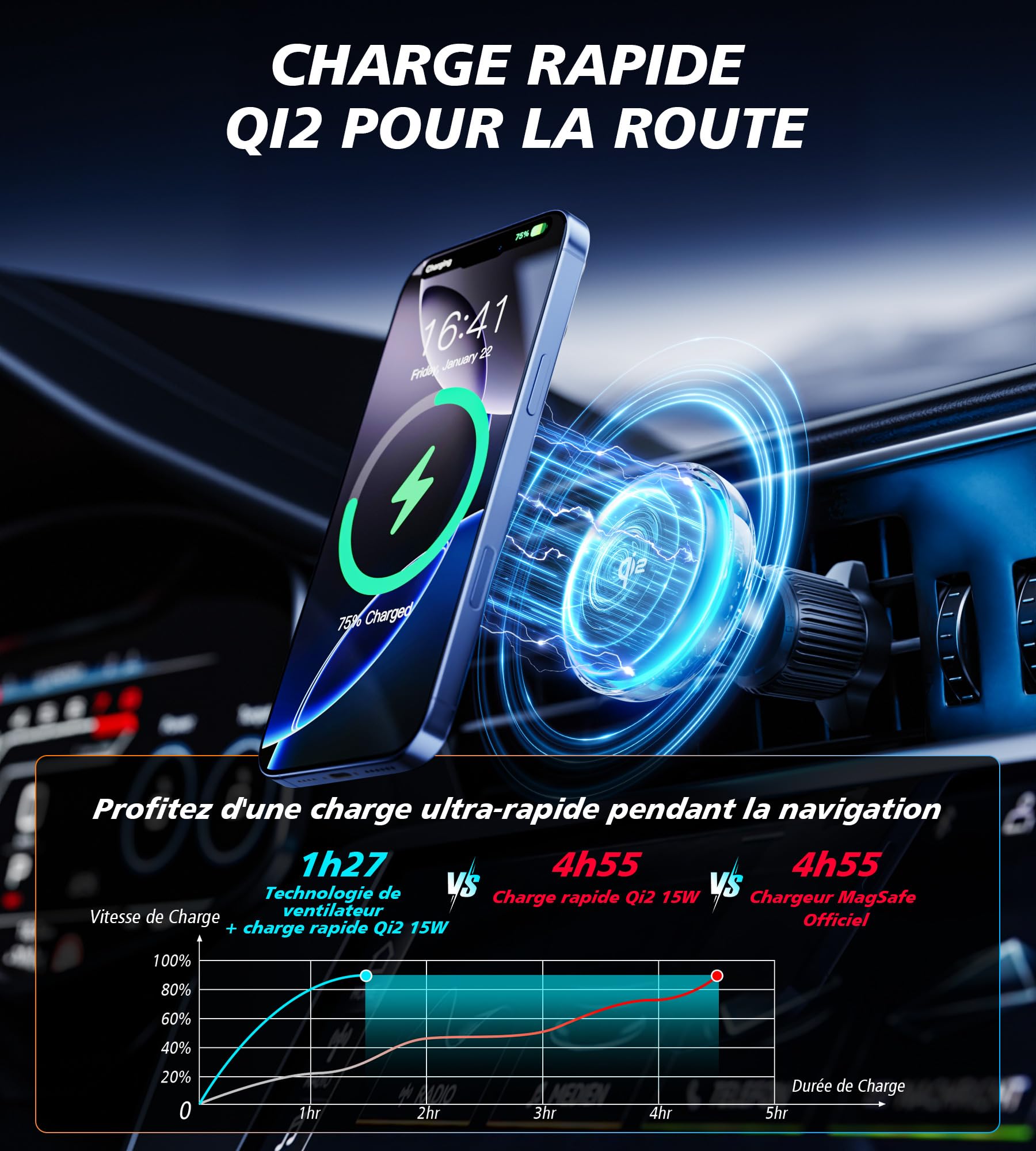 15W Support Telephone Voiture pour Magsafe avec Ventilateur Refroidissement,【Charge Rapide et Refroidissement avec éclairage RGB】 Chargeur Induction Voiture Magnétique,pour iPhone 17 16 15 14 13 12