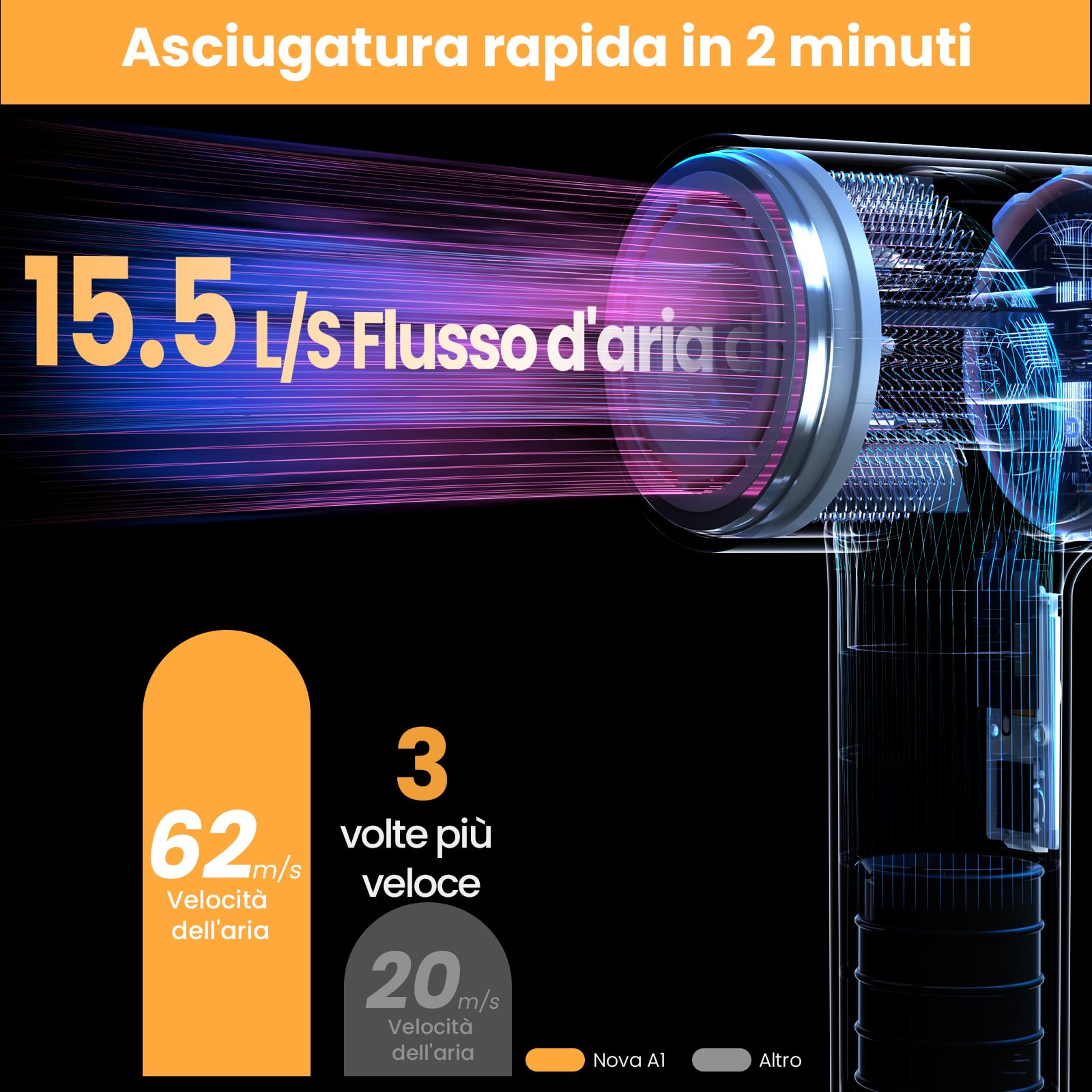 SOOCAS Nova Asciugacapelli Ioni, Phon Capelli Silenzioso Alta Velocità, Controllo Intelligente della Temperatura e Tecnologia agli Ioni Negativi, Phon 110.000 Giri/Min con Diffusore e Supporto
