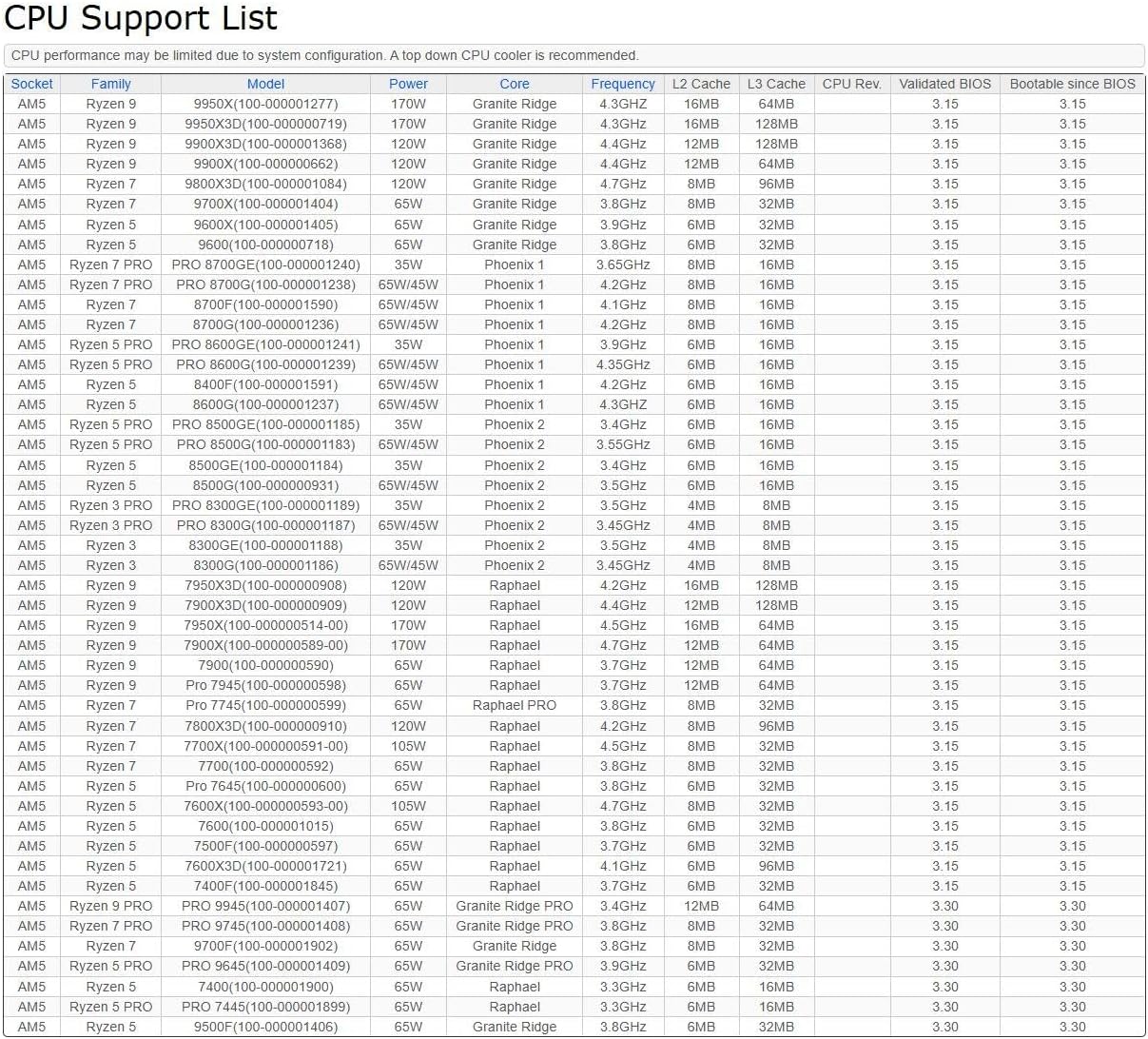 ASRock B850M Steel Legend WiFi Review: Testado por 7 dias com Ryzen